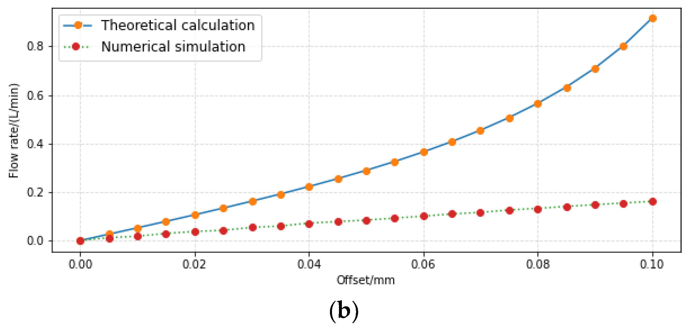 Sensors 23 00216 g014b Sensors 23 00216 g014b