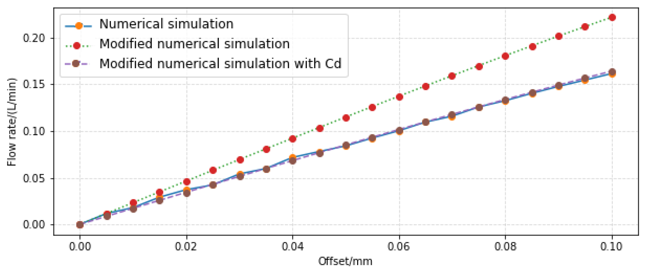 Sensors 23 00216 g015 Sensors 23 00216 g015
