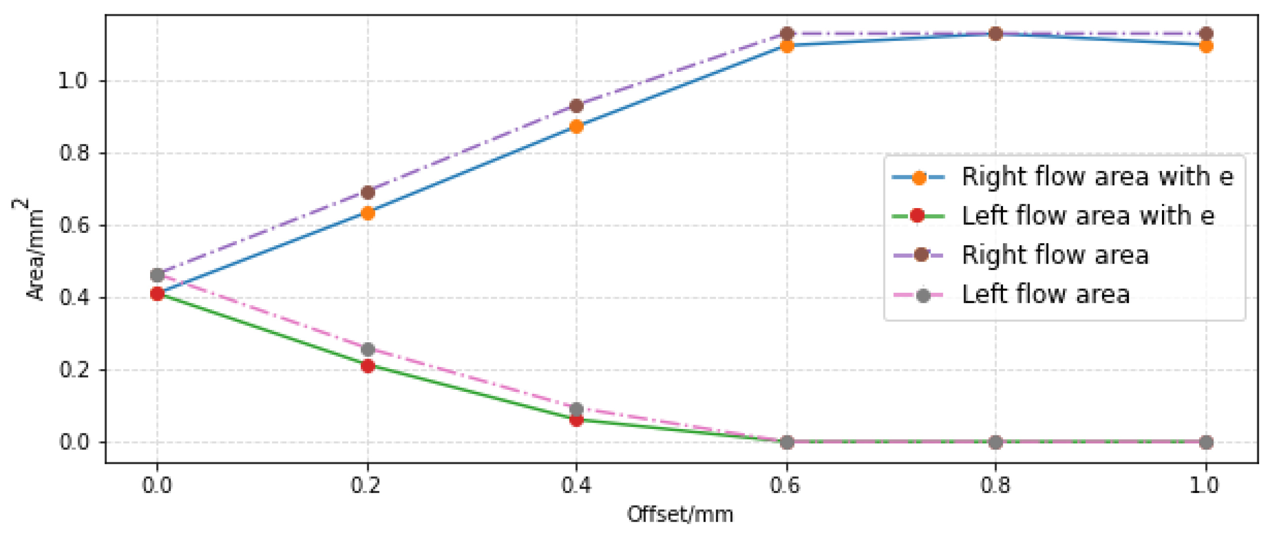 Sensors 23 00216 g016 Sensors 23 00216 g016