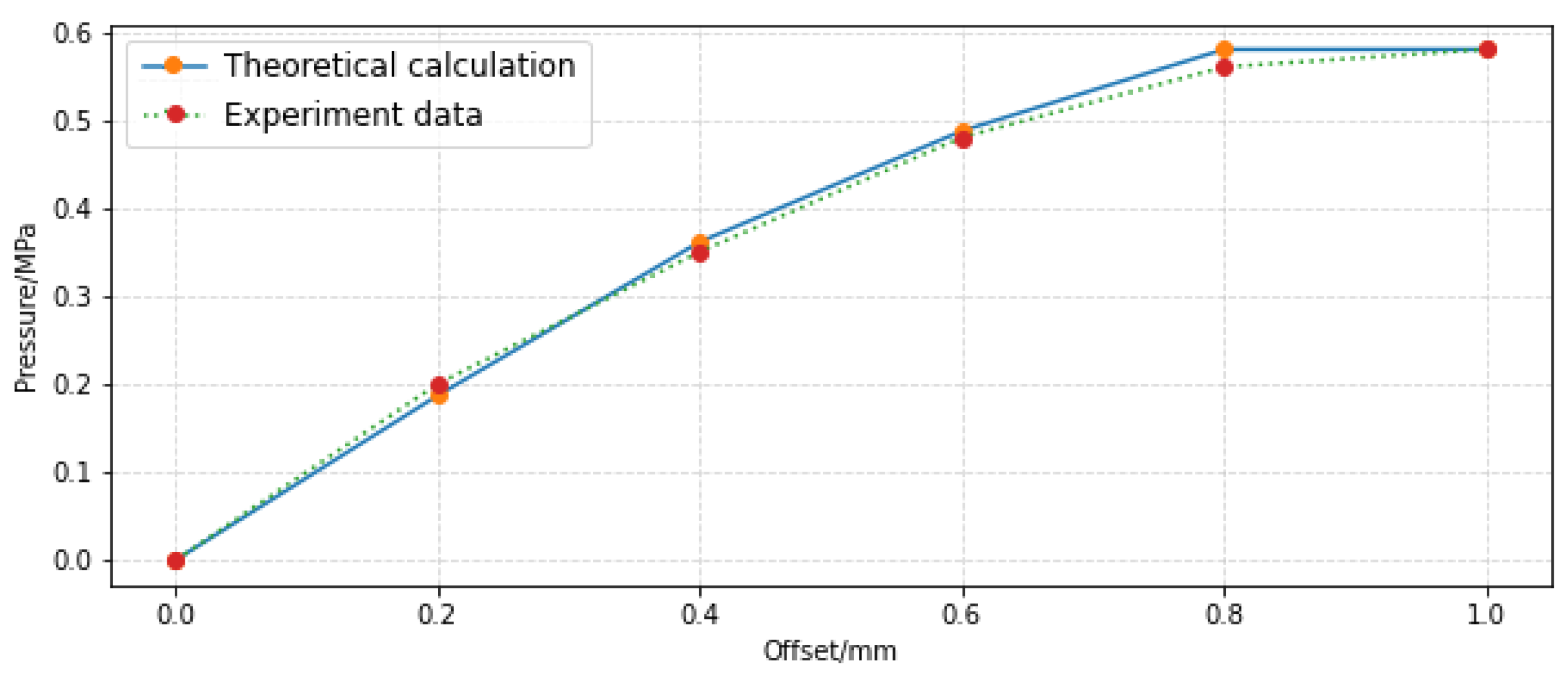 Sensors 23 00216 g017 Sensors 23 00216 g017
