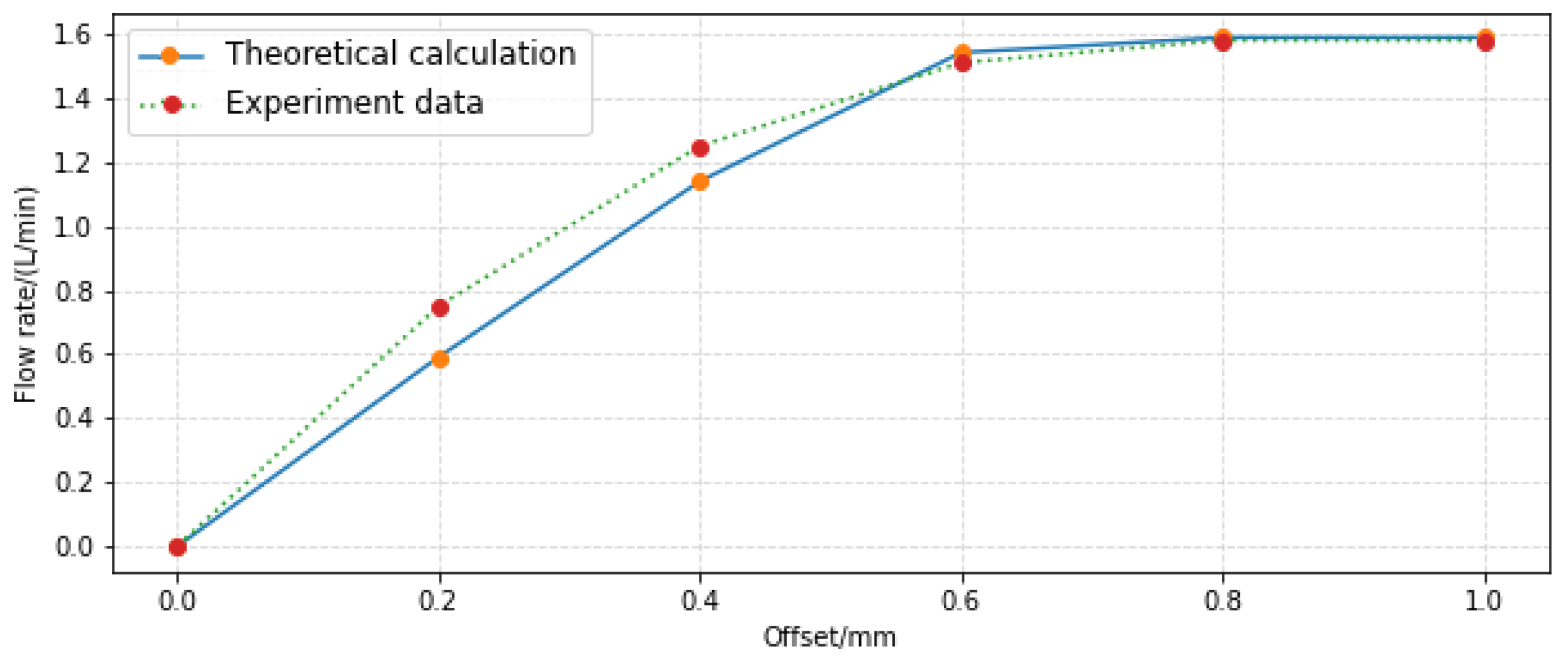 Sensors 23 00216 g018 Sensors 23 00216 g018