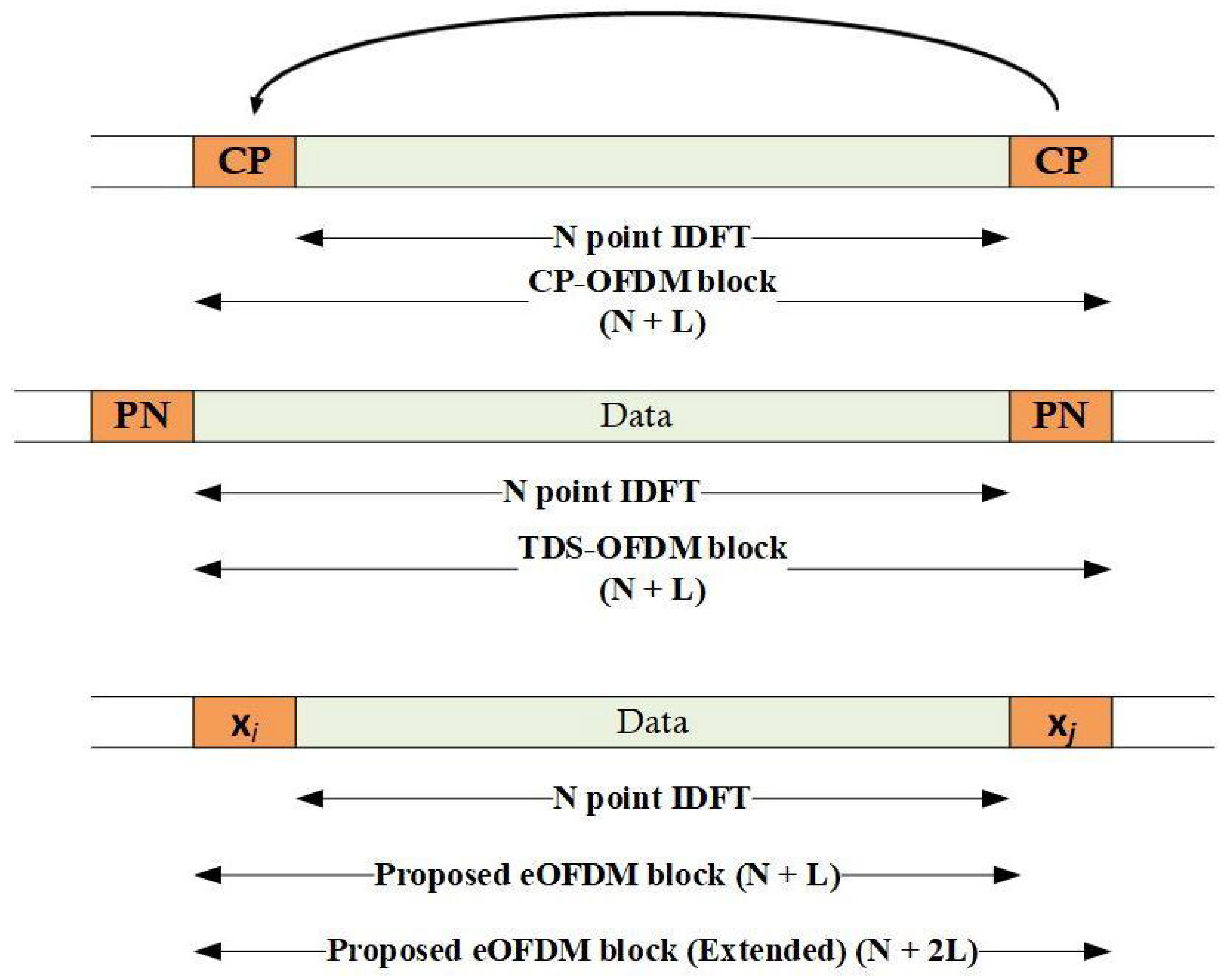 Sensors 23 00217 g002