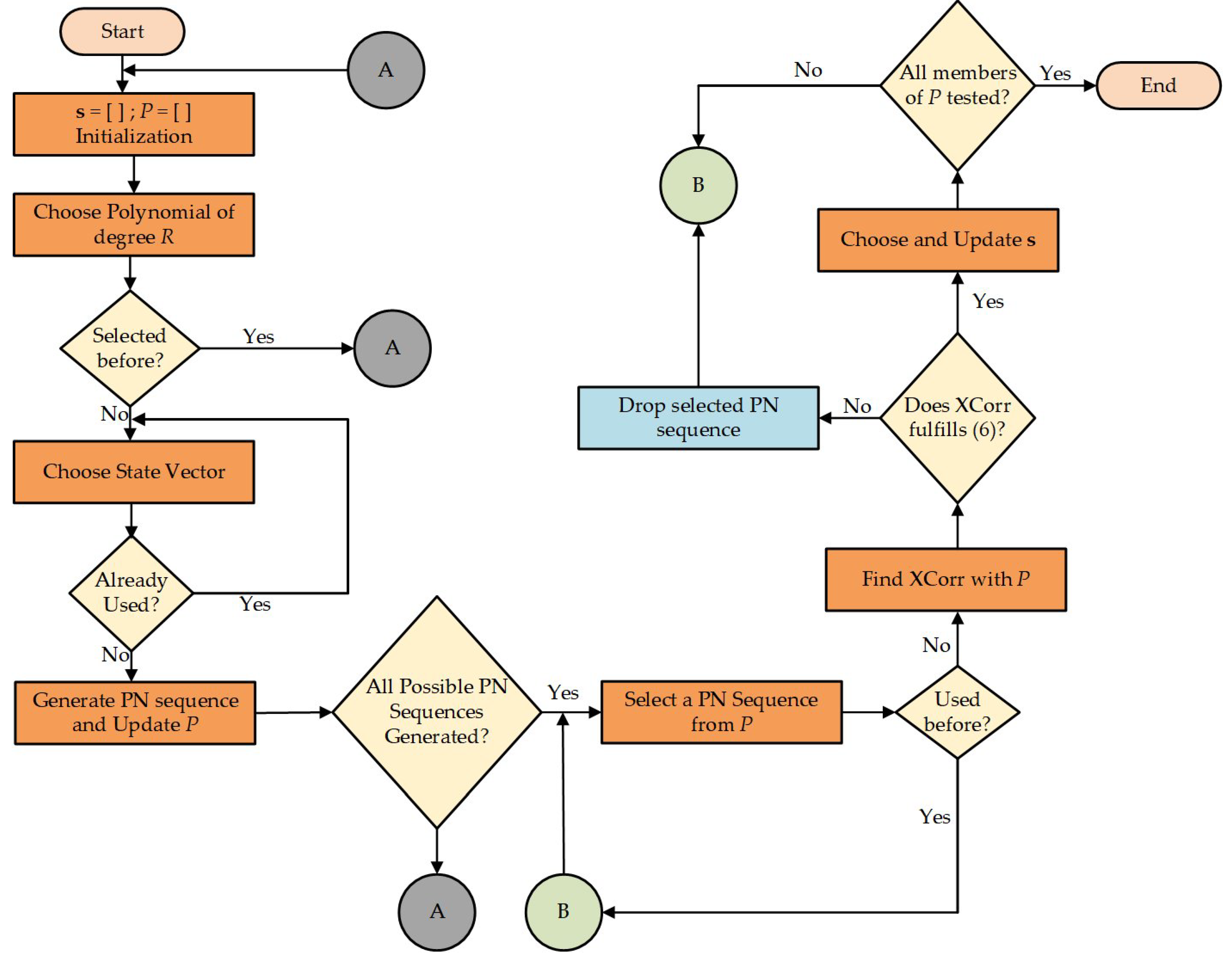 Sensors 23 00217 g004