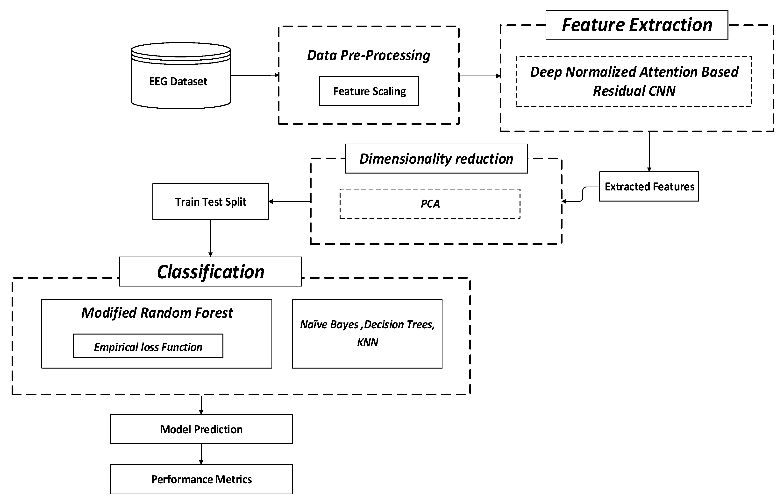 Sensors 23 00225 g001