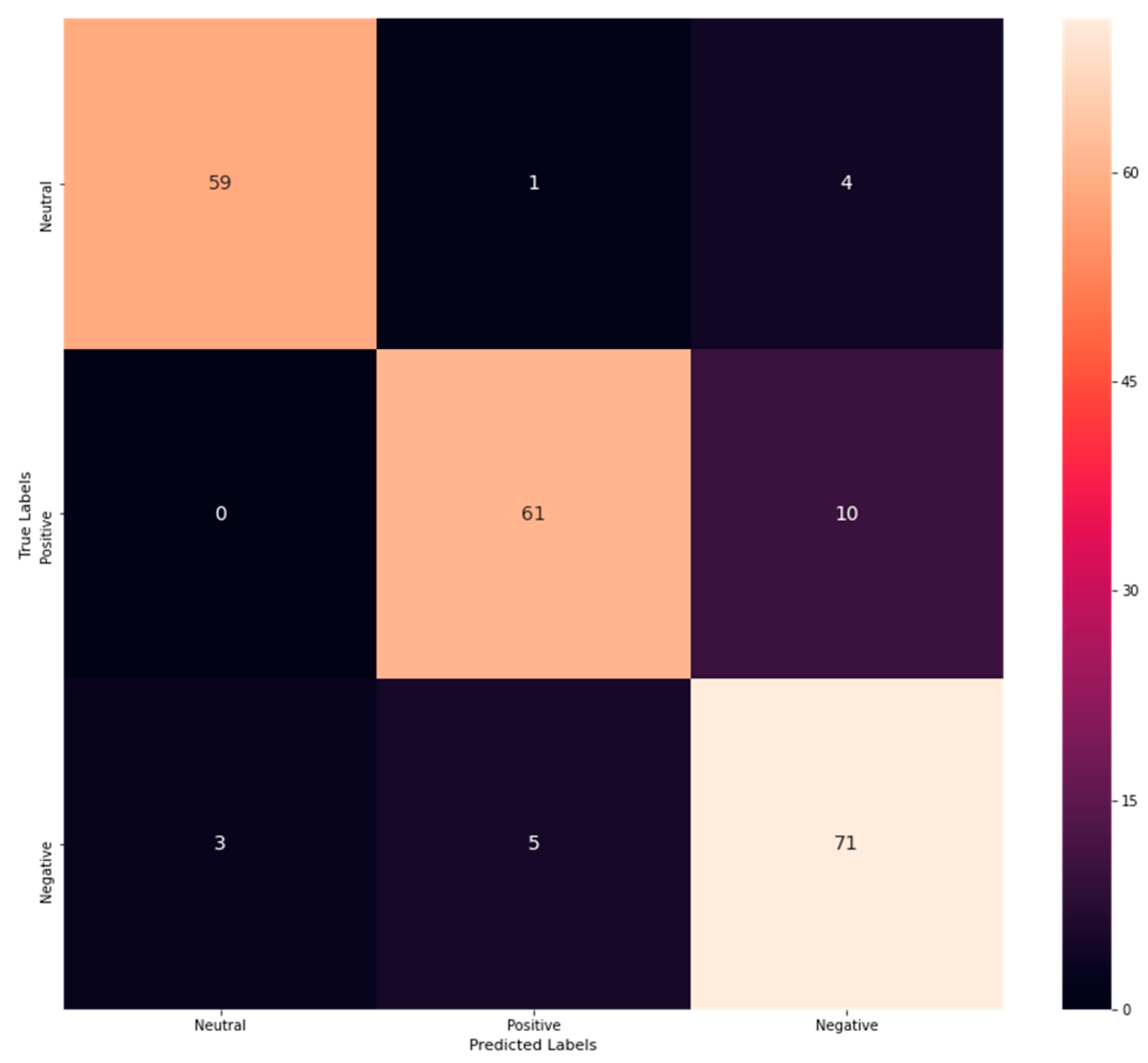 Sensors 23 00225 g002