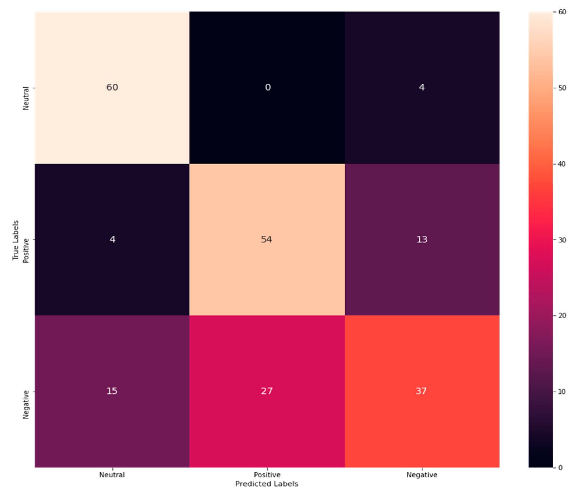 Sensors 23 00225 g005