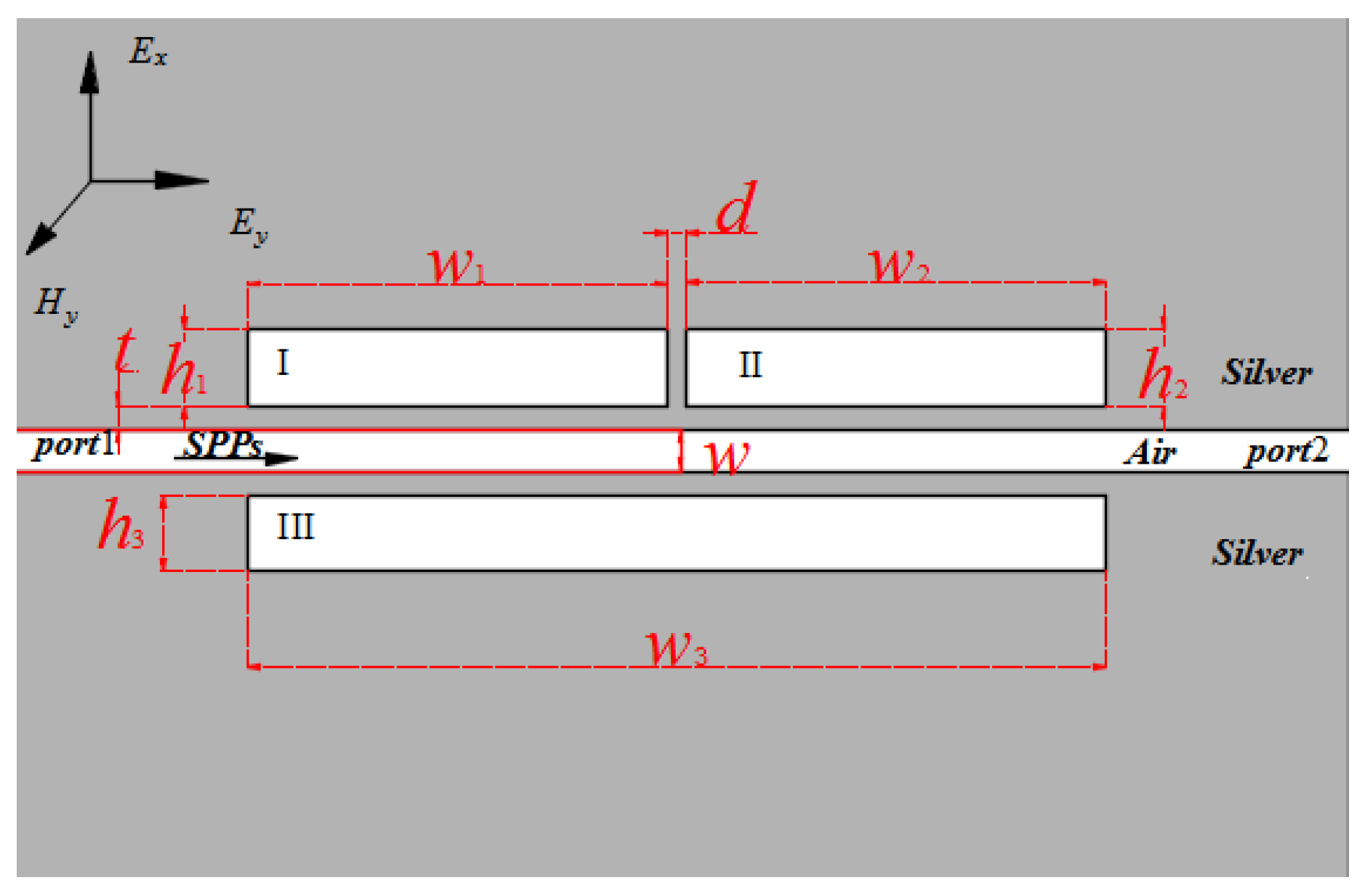 Sensors 23 00226 g001