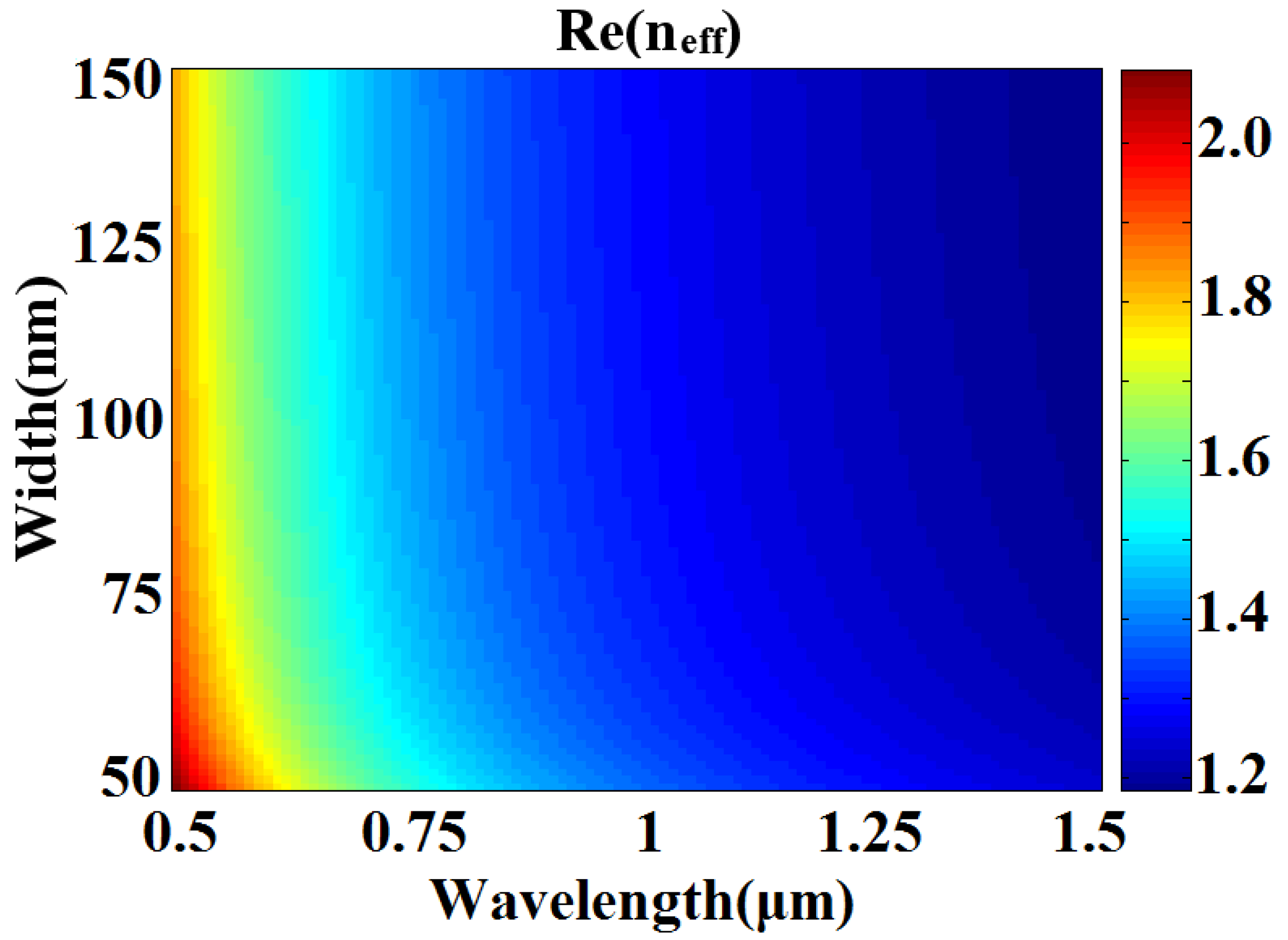 Sensors 23 00226 g002