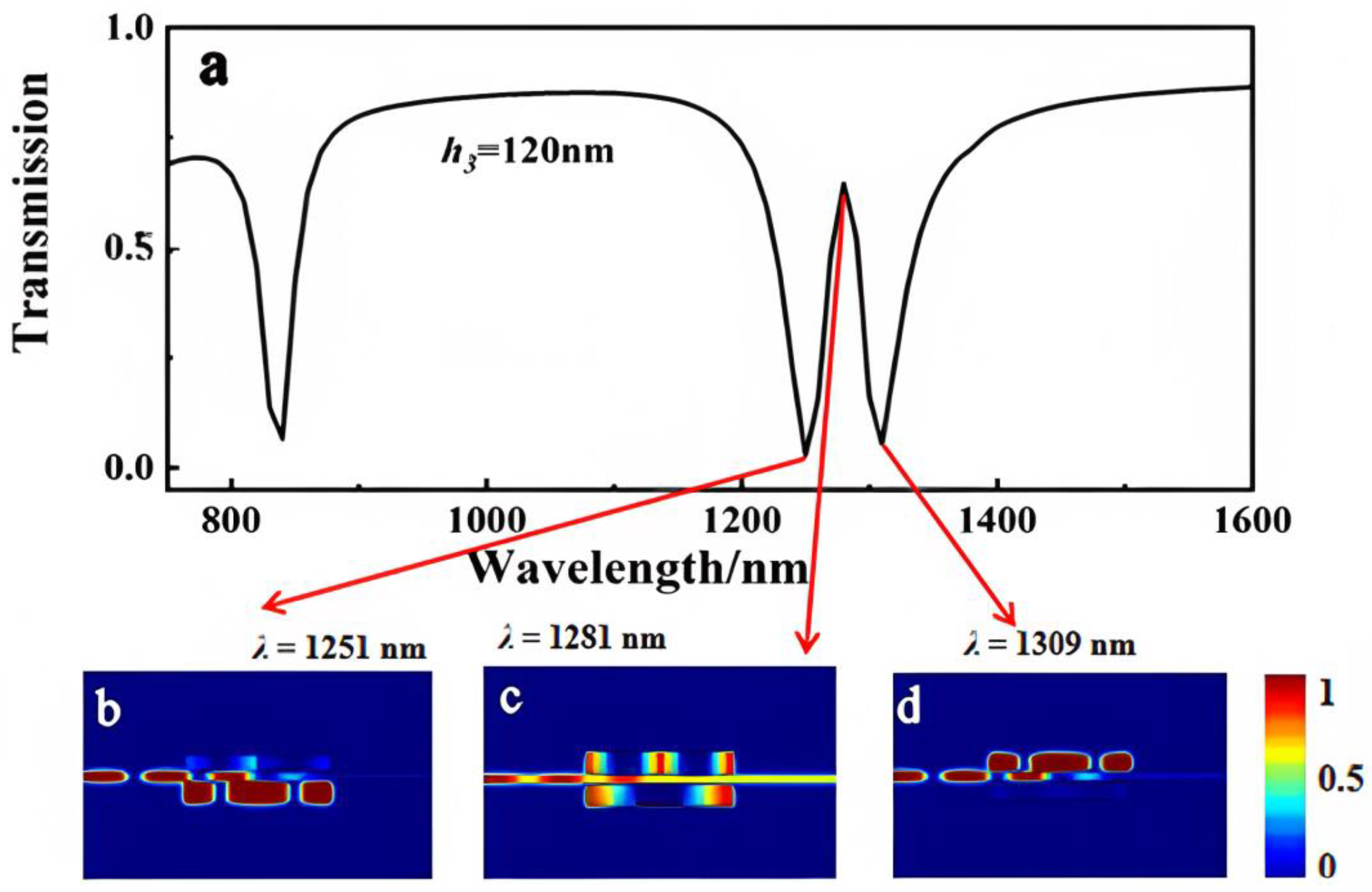 Sensors 23 00226 g005