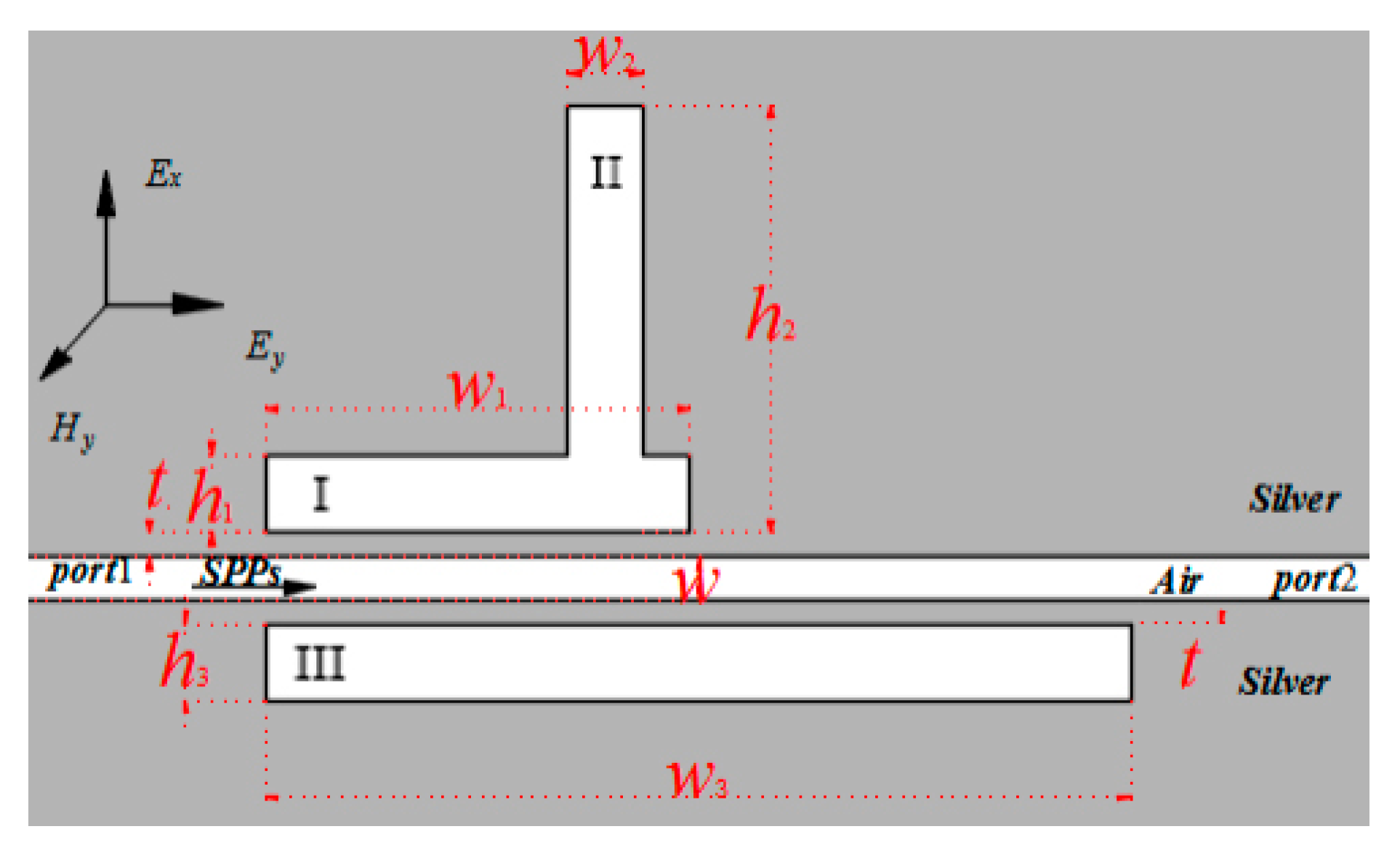 Sensors 23 00226 g010