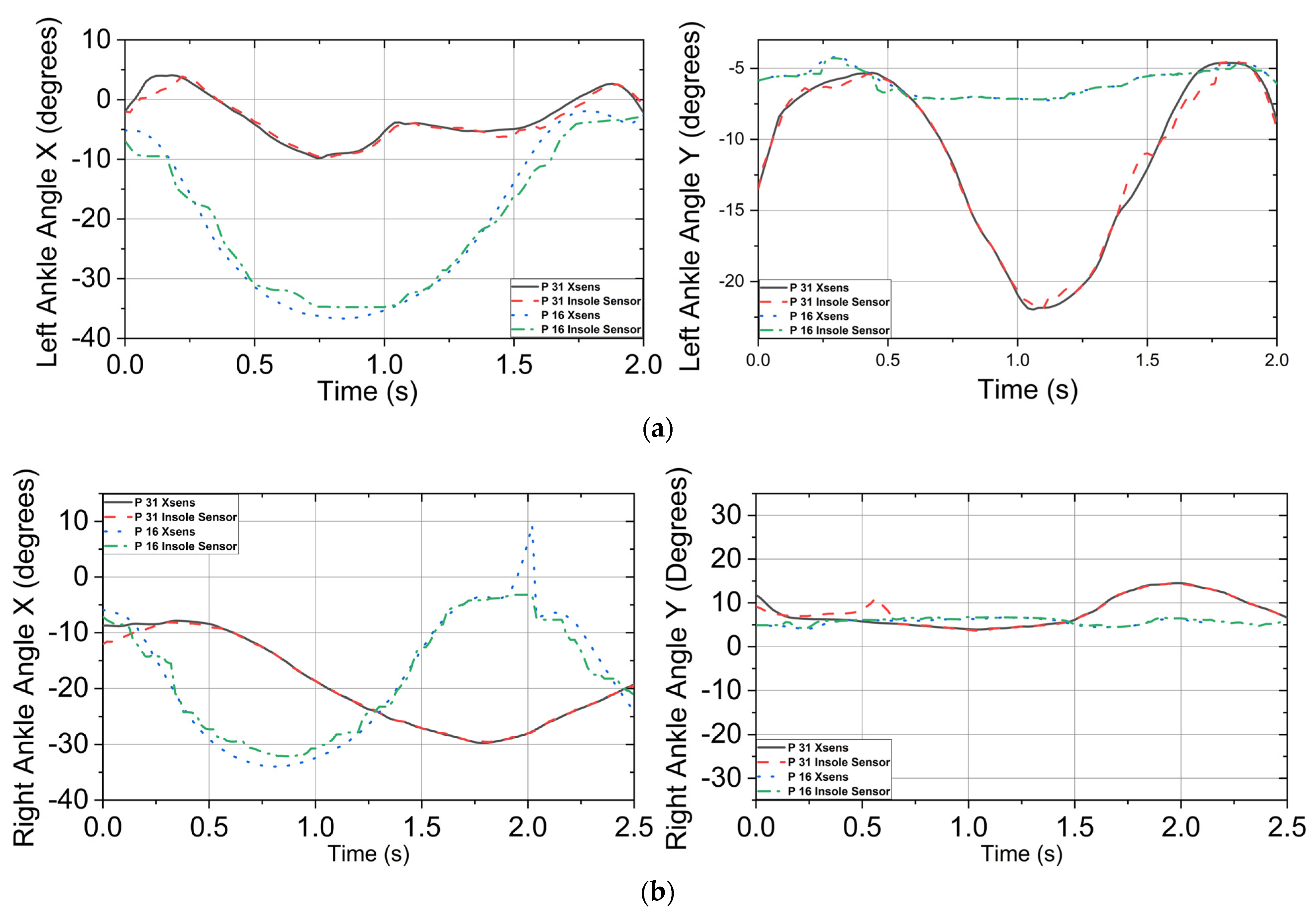 Sensors 23 00228 g007a