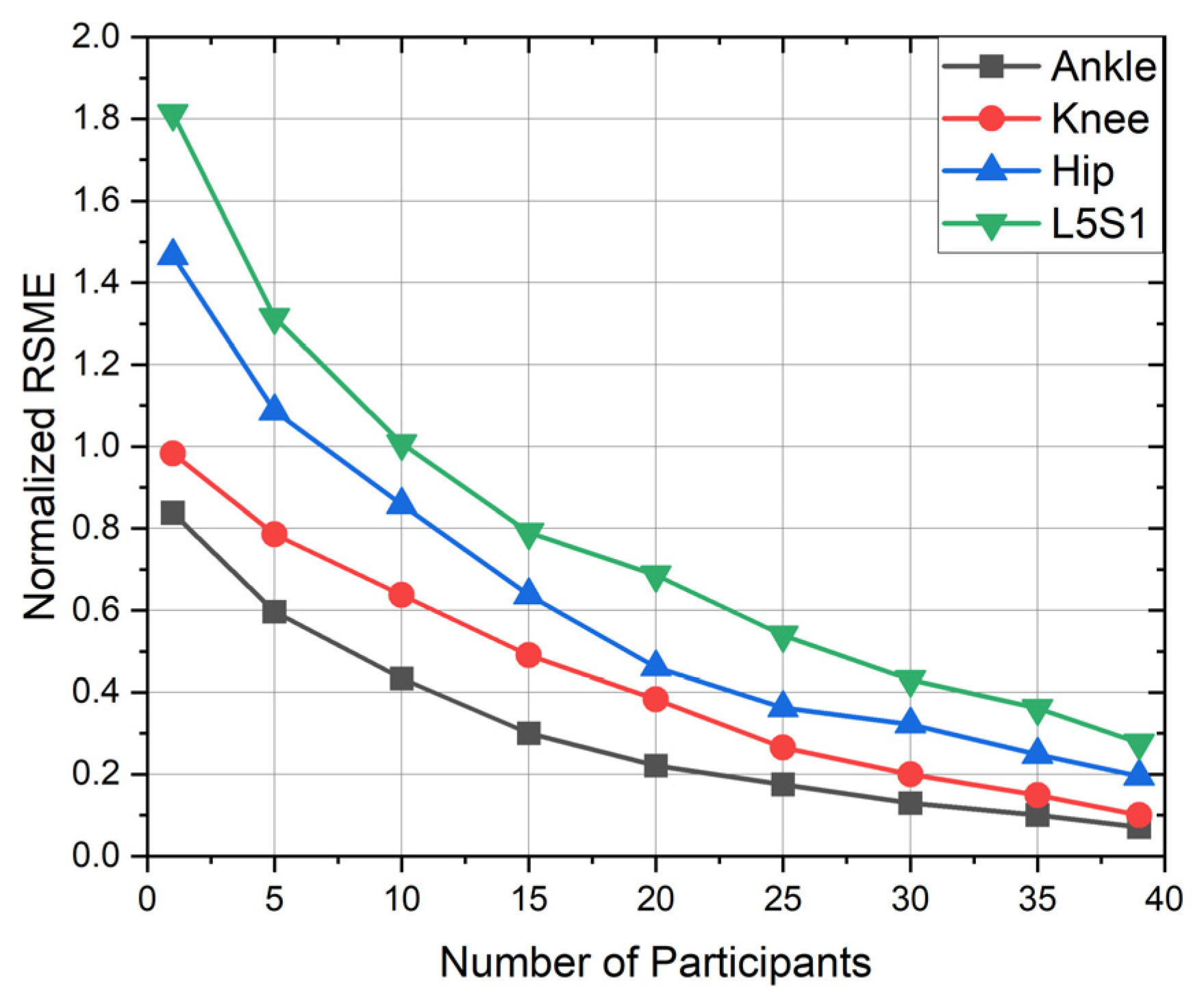 Sensors 23 00228 g008
