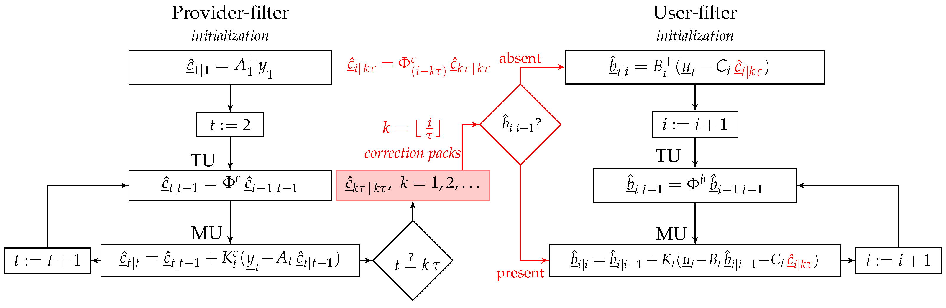 Sensors 23 00229 g001