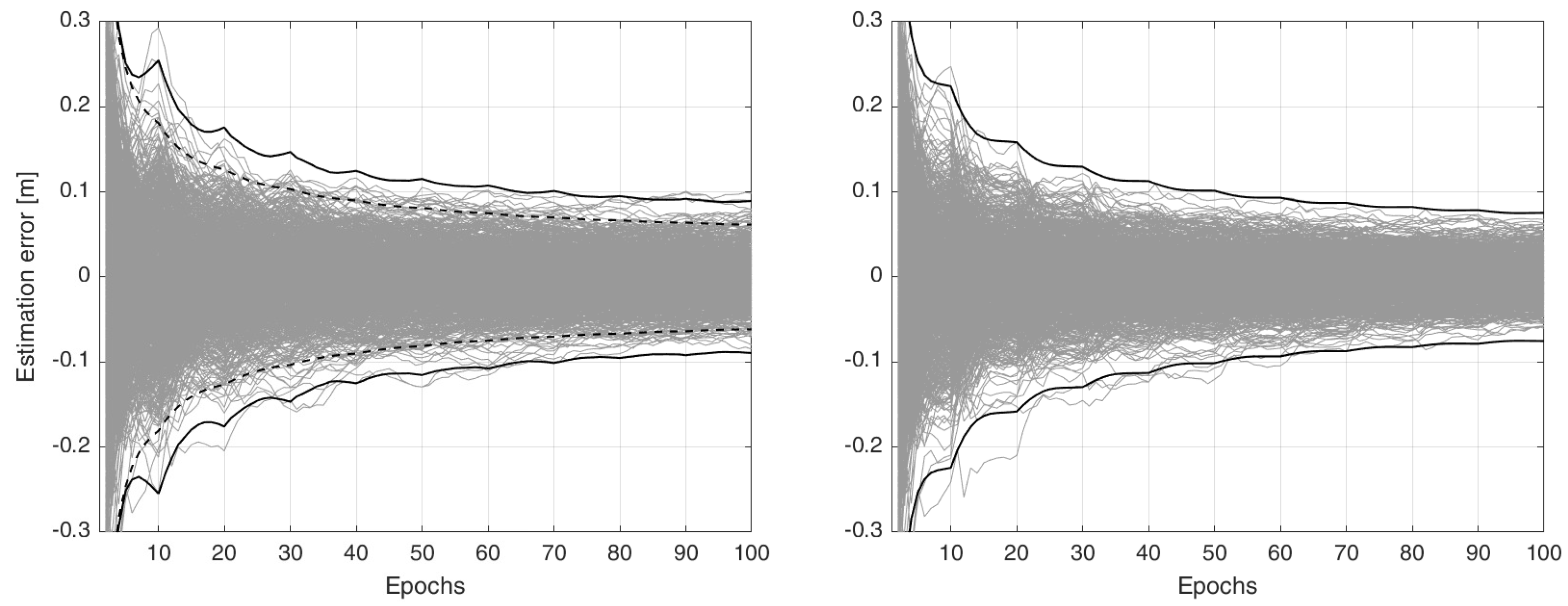 Sensors 23 00229 g004