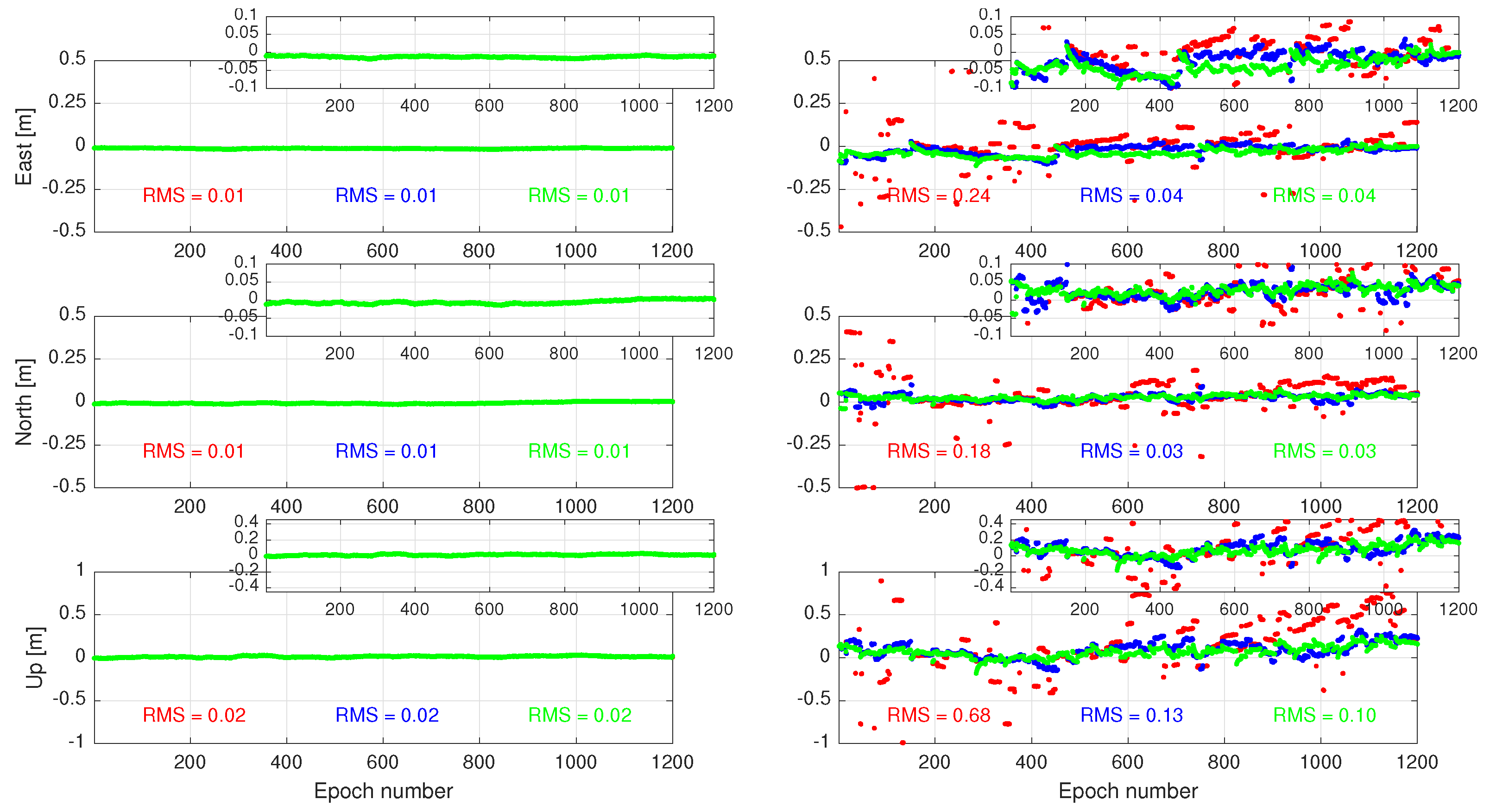Sensors 23 00229 g007