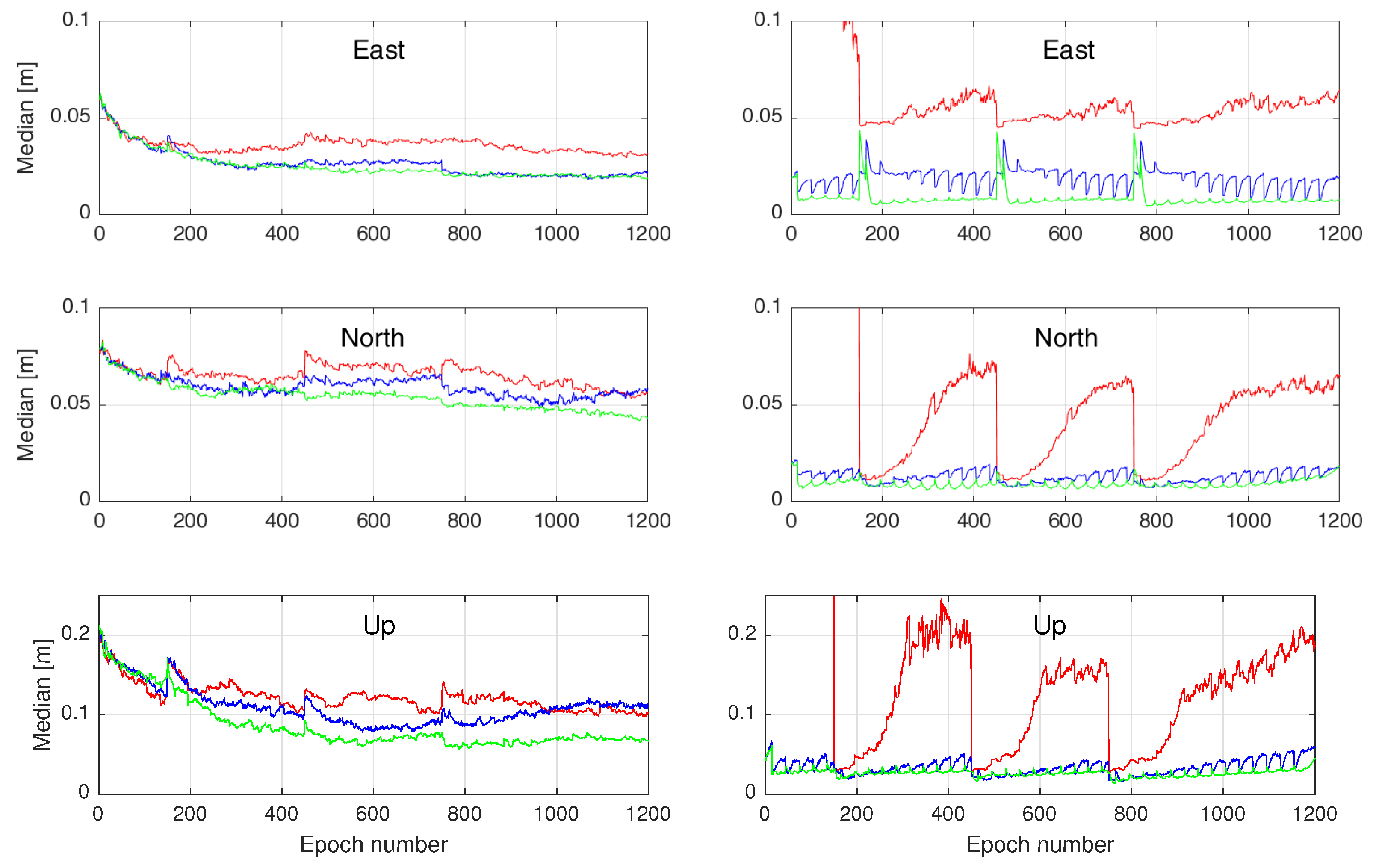 Sensors 23 00229 g008