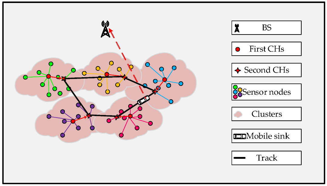 Sensors 23 00231 g001