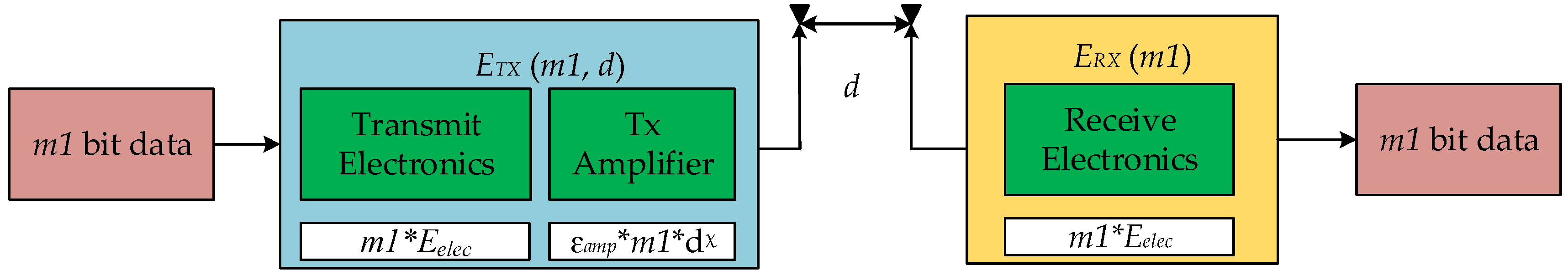 Sensors 23 00231 g002