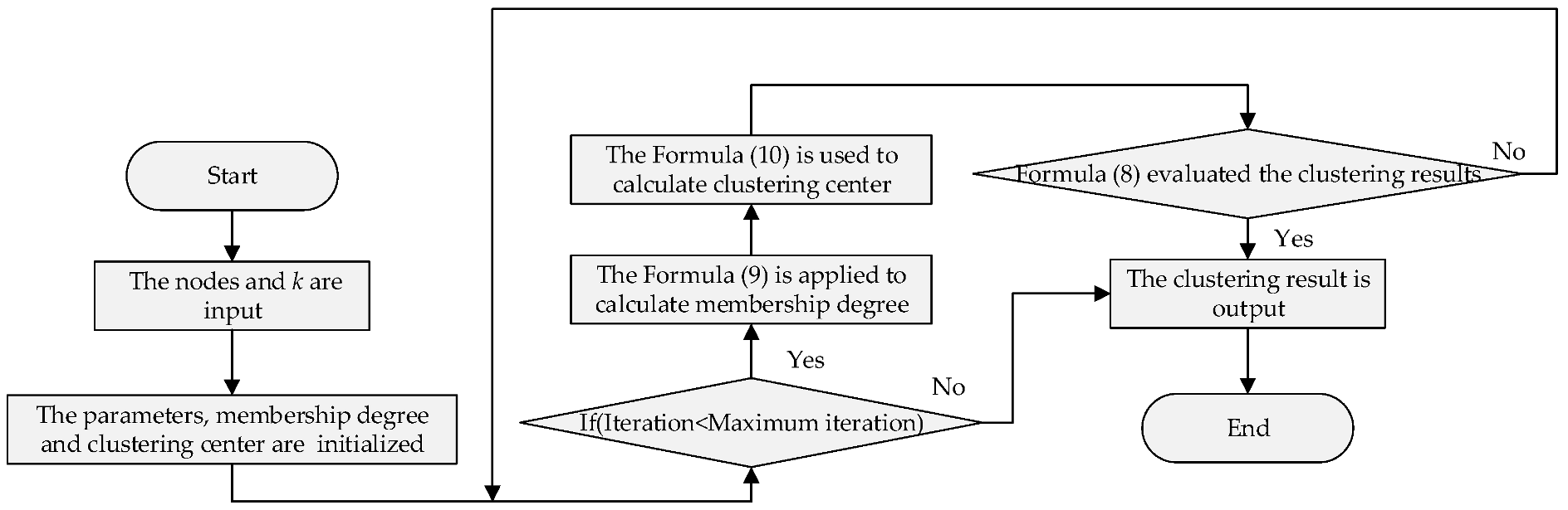 Sensors 23 00231 g004