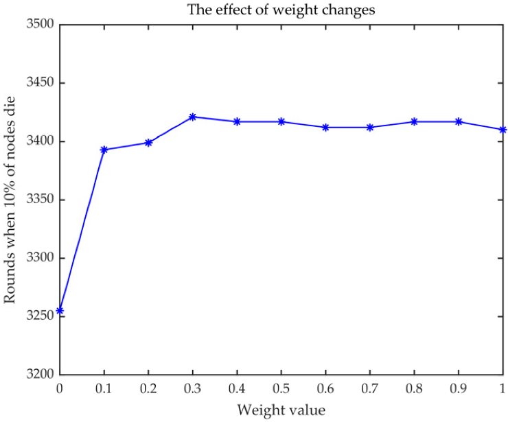 Sensors 23 00231 g005