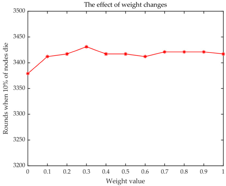 Sensors 23 00231 g006