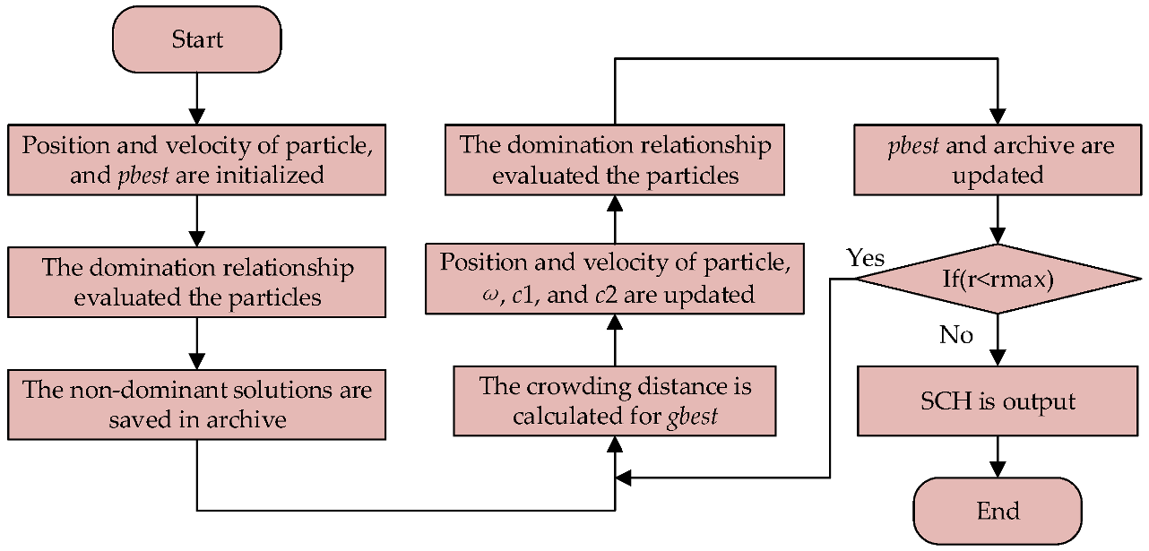 Sensors 23 00231 g007