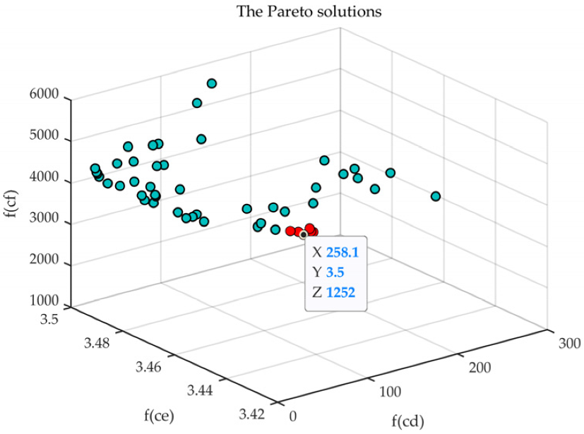 Sensors 23 00231 g008