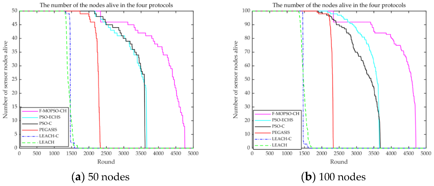 Sensors 23 00231 g009