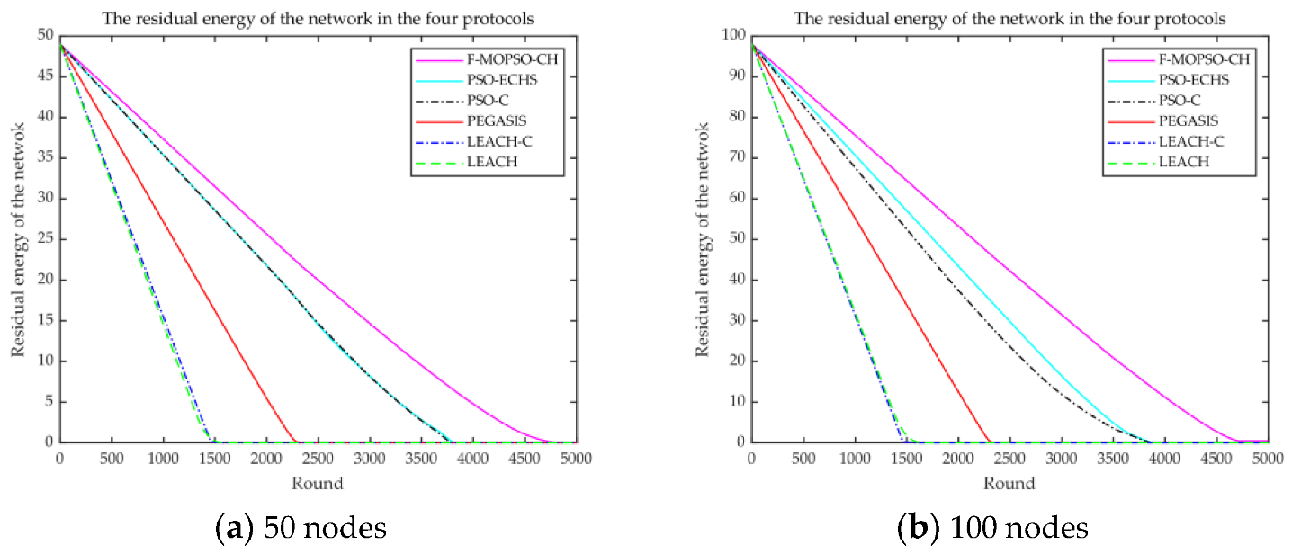 Sensors 23 00231 g010