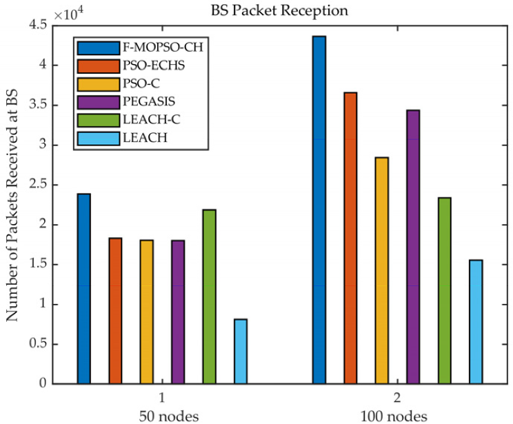 Sensors 23 00231 g011