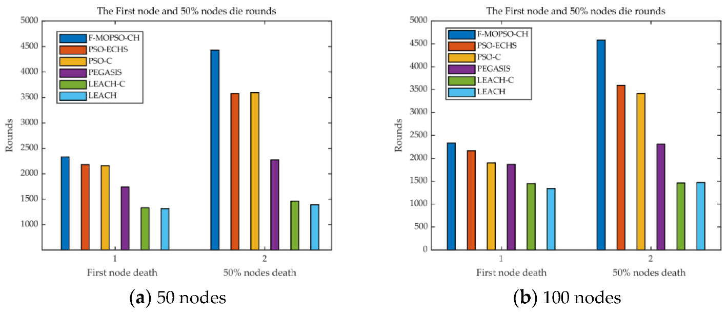 Sensors 23 00231 g012