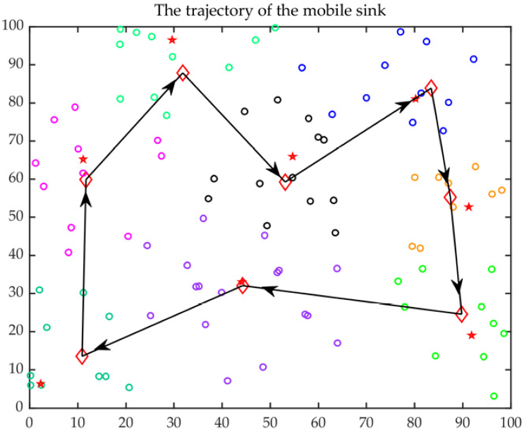 Sensors 23 00231 g014
