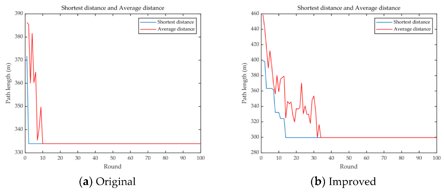 Sensors 23 00231 g015