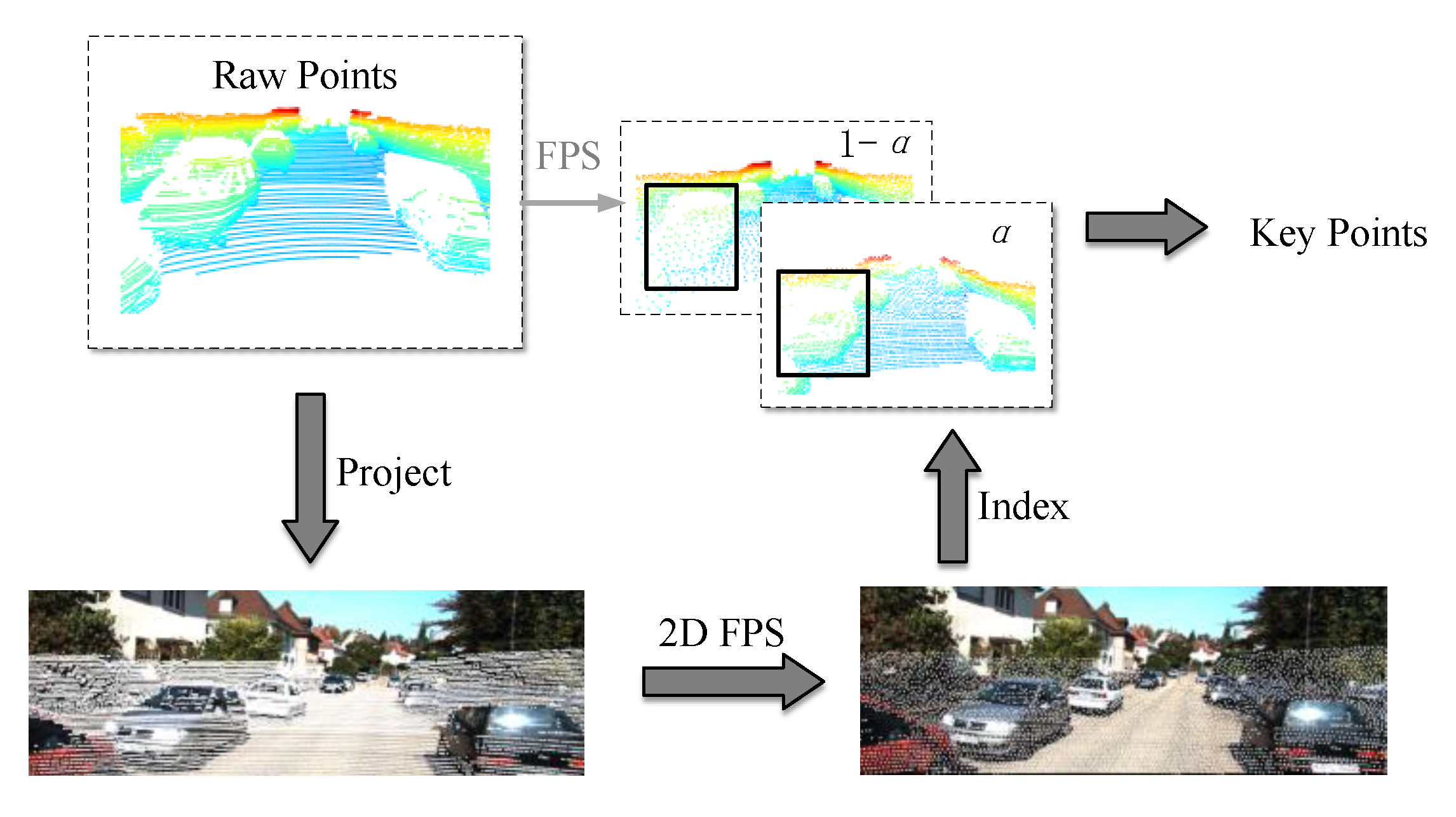 Sensors 23 00233 g003 Sensors 23 00233 g003