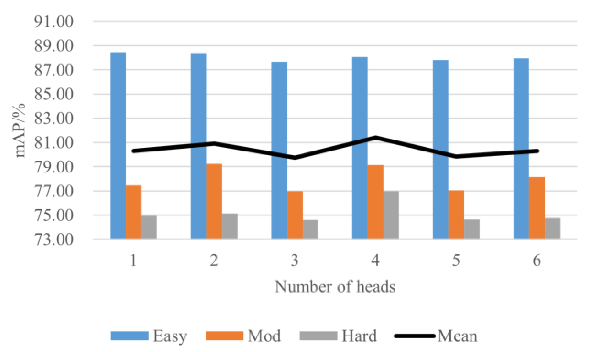 Sensors 23 00233 g013 Sensors 23 00233 g013