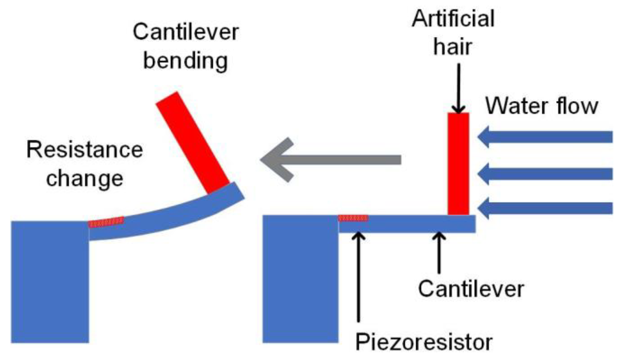Sensors 23 00234 g002 Sensors 23 00234 g002