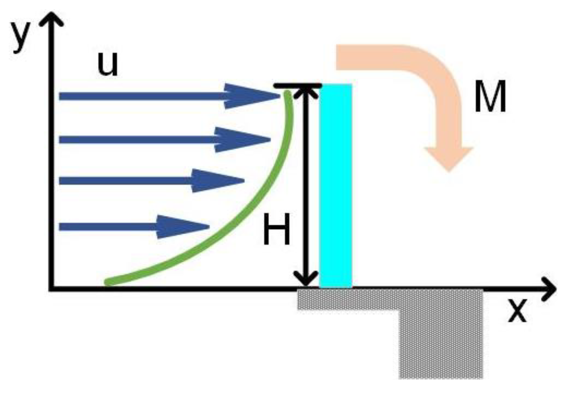 Sensors 23 00234 g004 Sensors 23 00234 g004