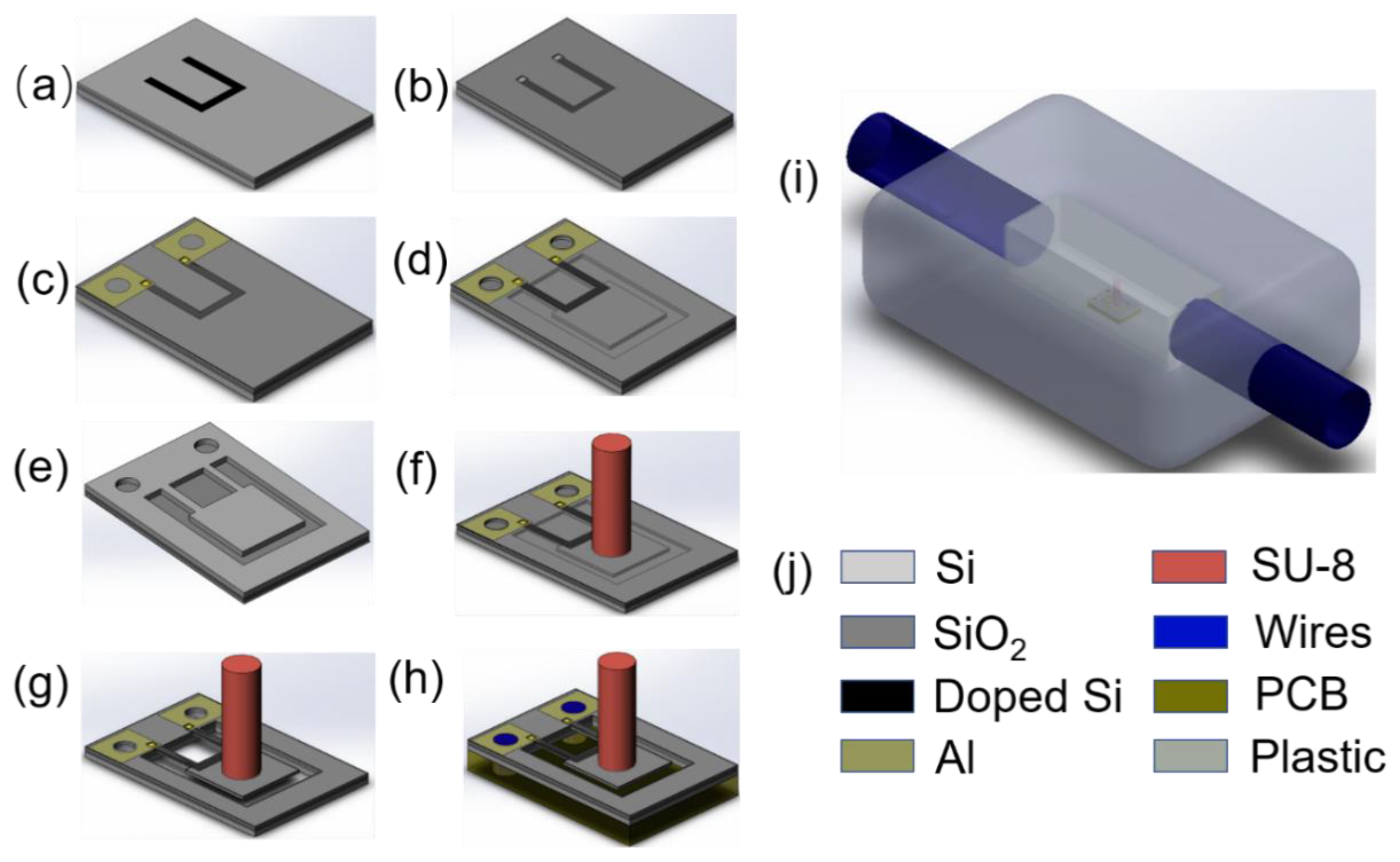 Sensors 23 00234 g005 Sensors 23 00234 g005