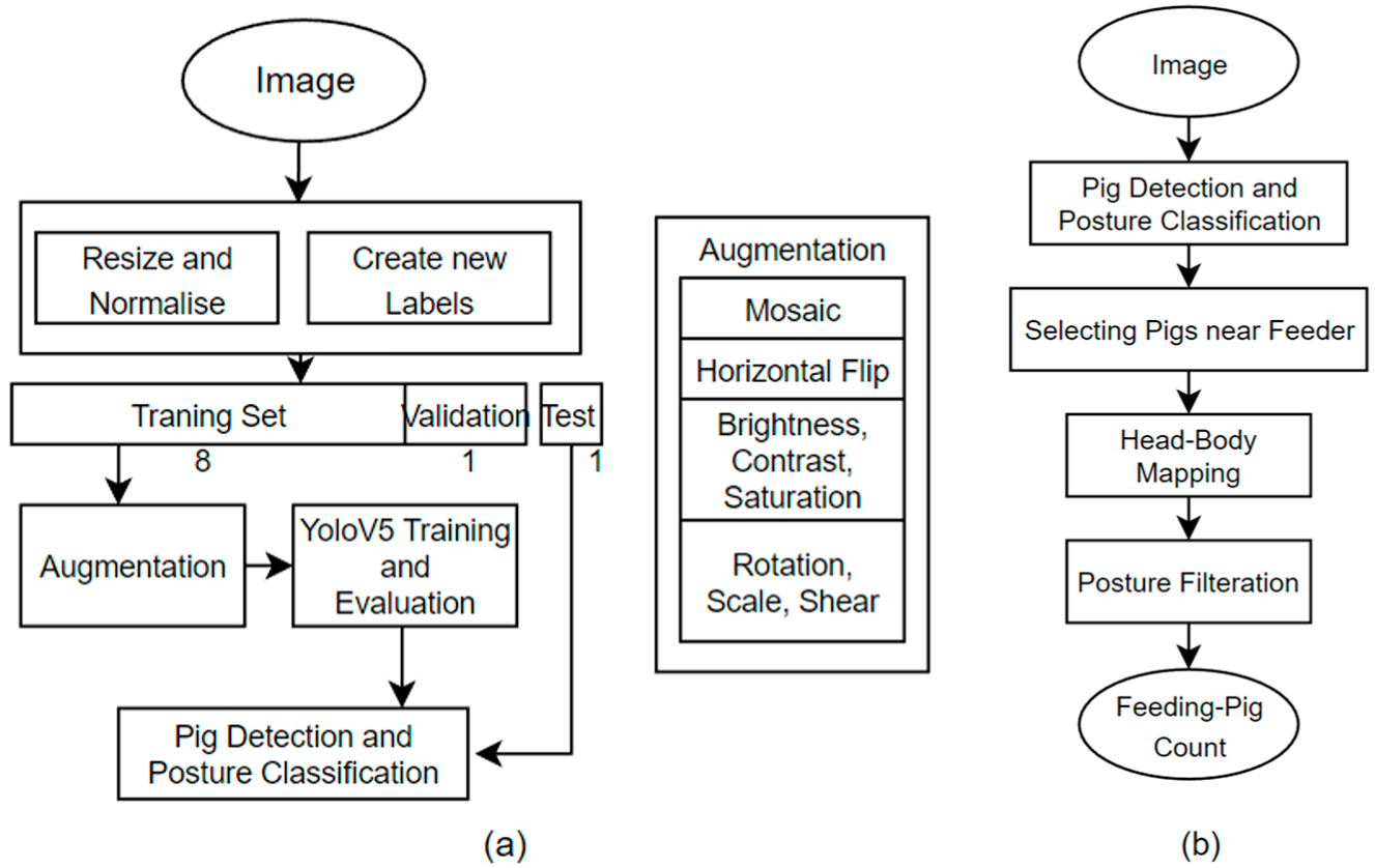 Sensors 23 00238 g003 Sensors 23 00238 g003