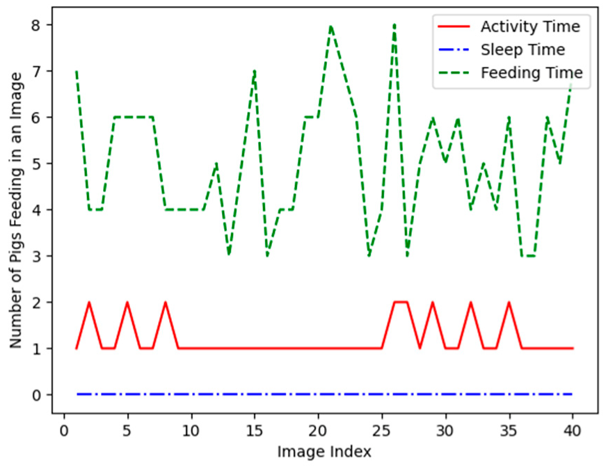 Sensors 23 00238 g011 Sensors 23 00238 g011