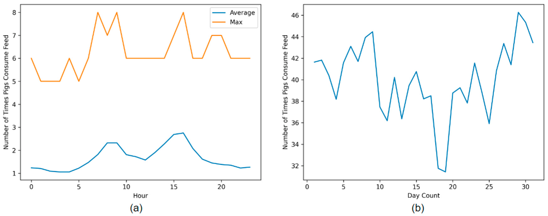 Sensors 23 00238 g012 Sensors 23 00238 g012