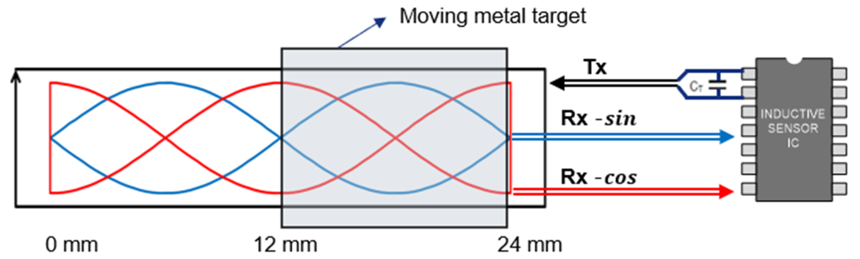 Sensors 23 00245 g001