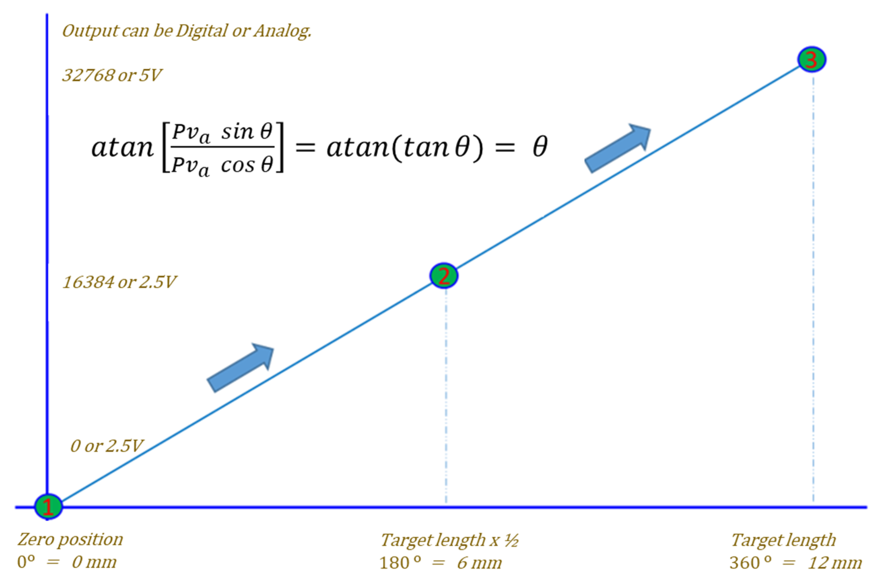 Sensors 23 00245 g003