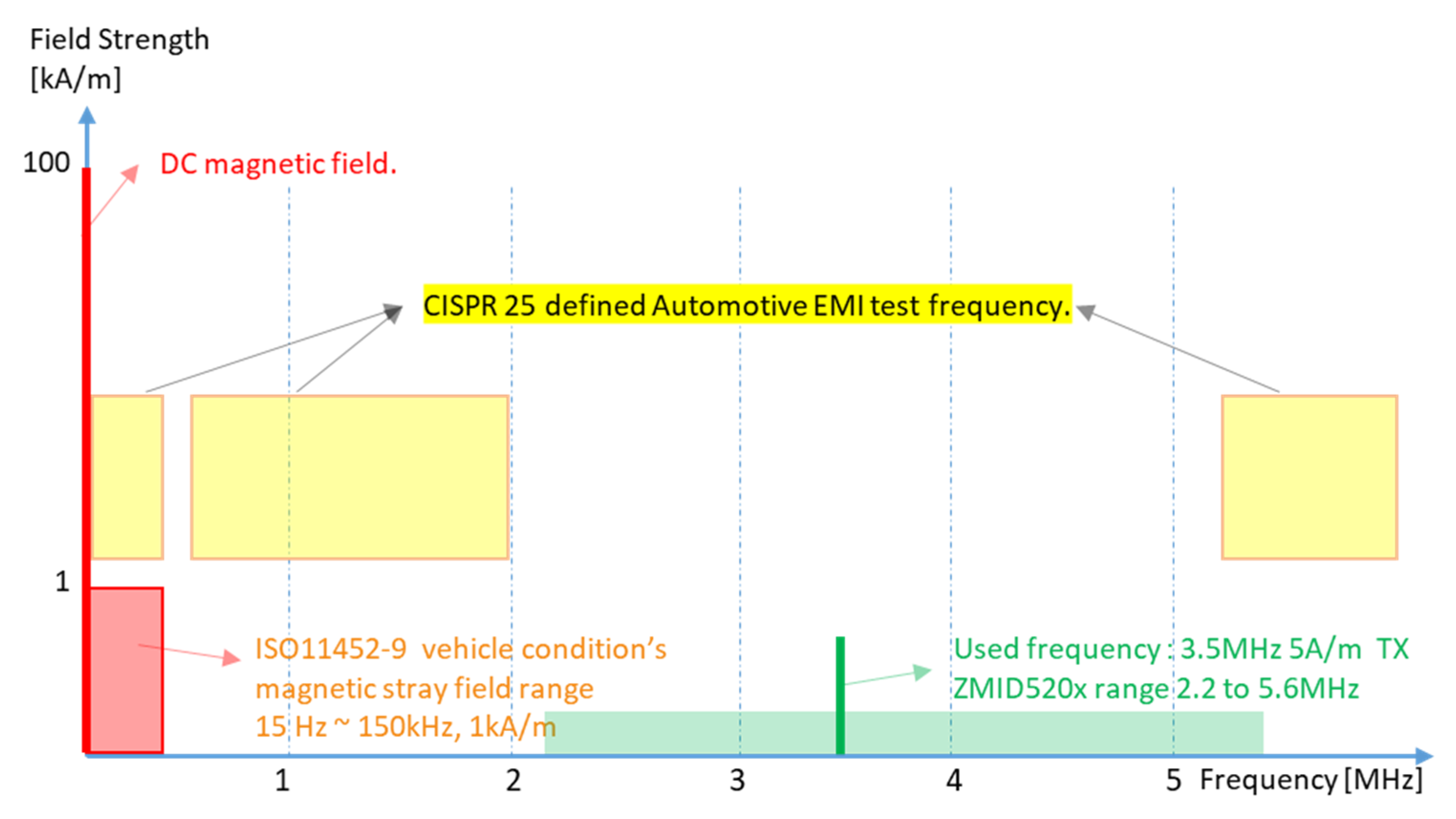 Sensors 23 00245 g004