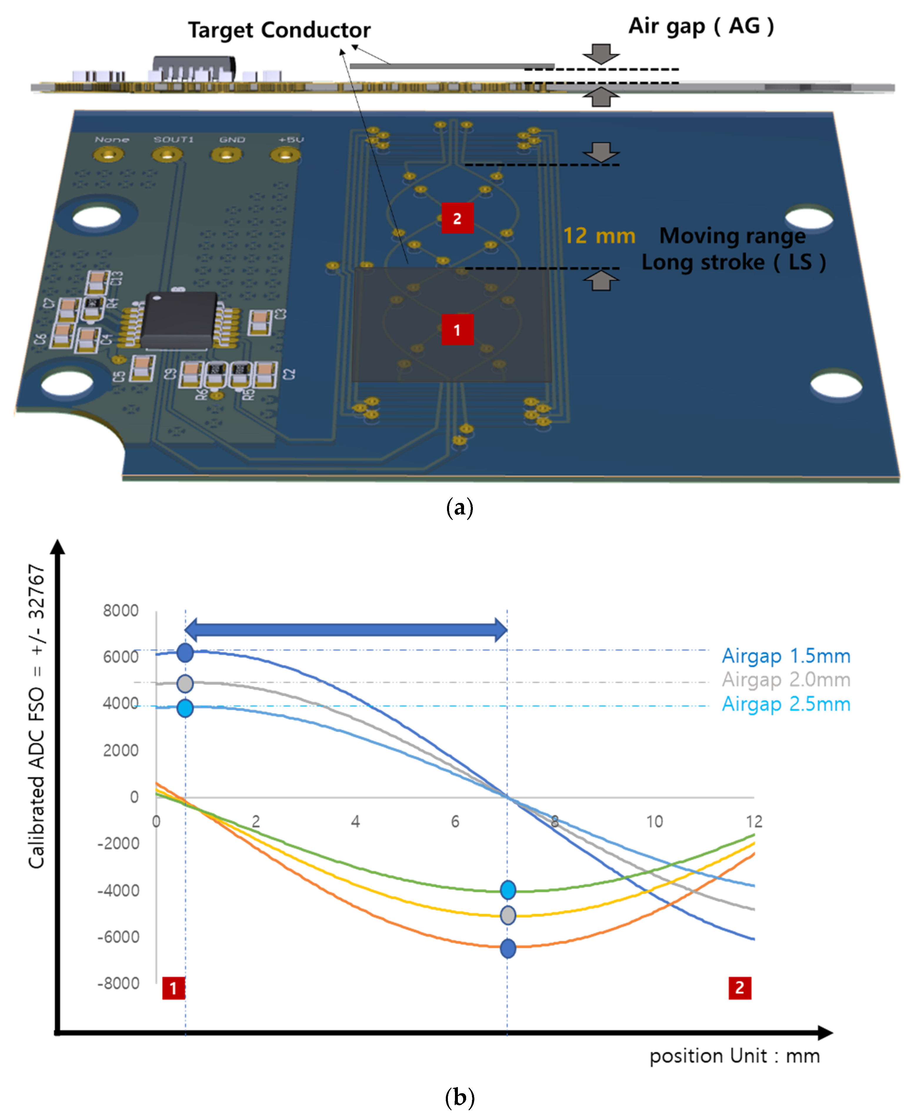 Sensors 23 00245 g006