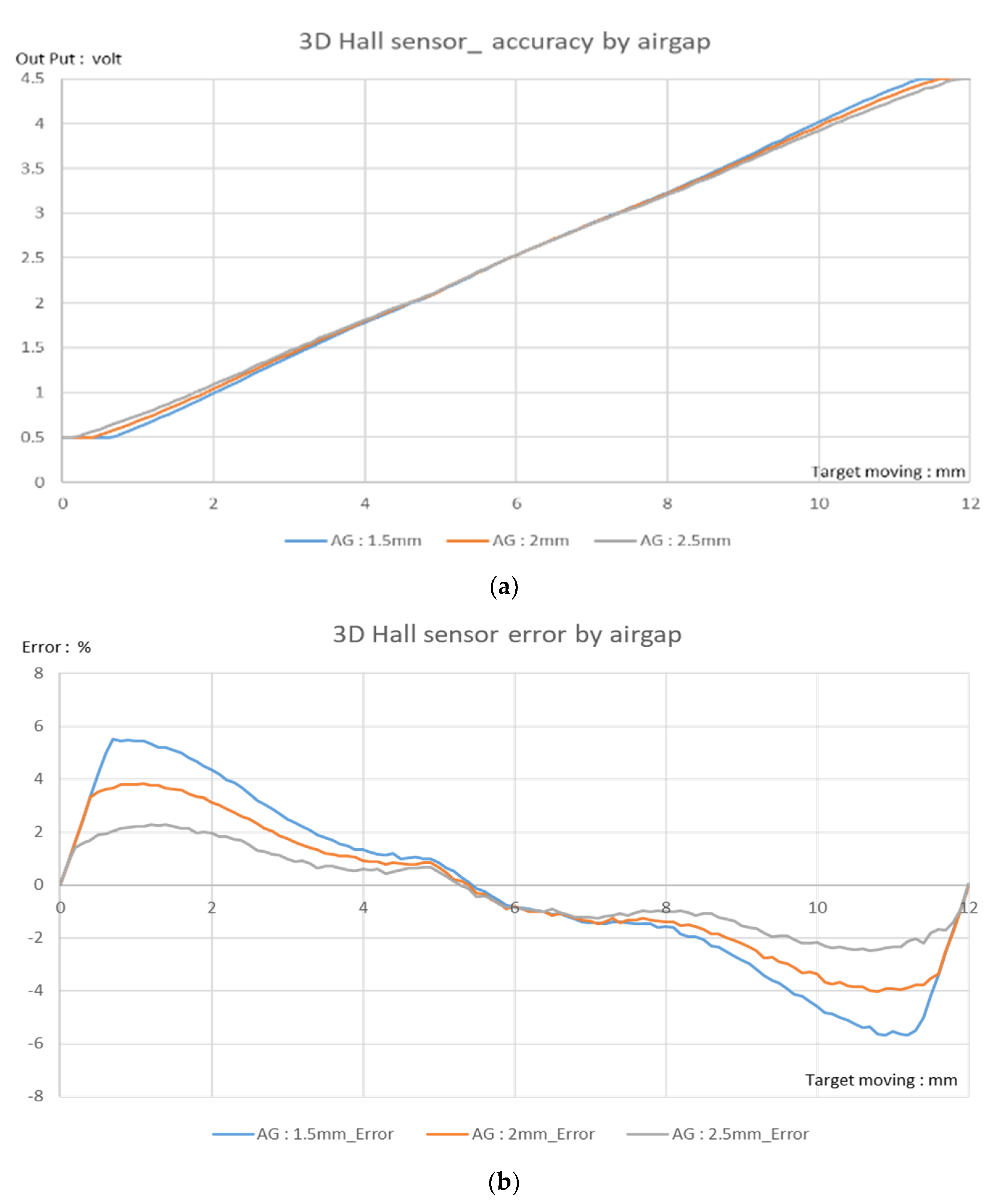 Sensors 23 00245 g008