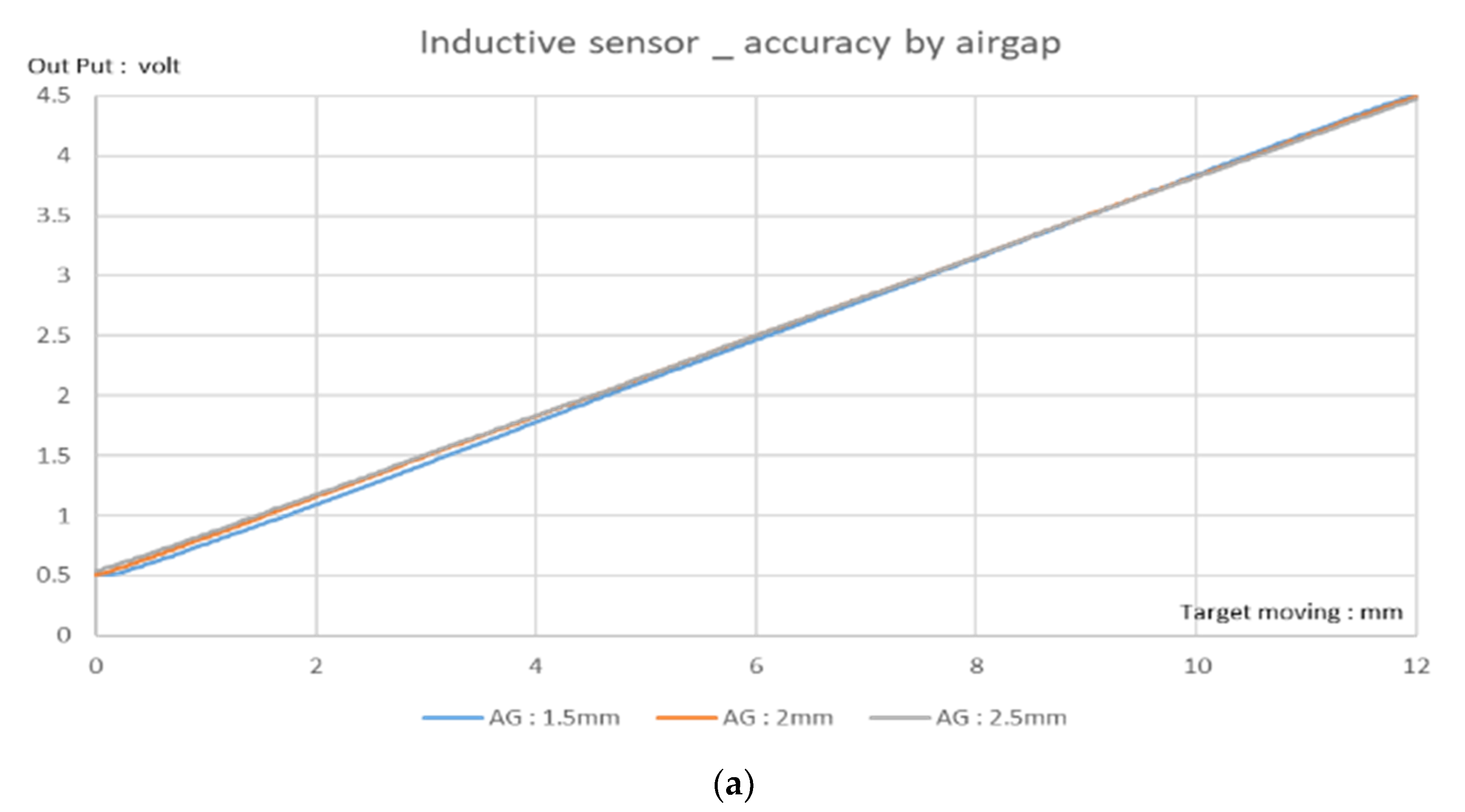 Sensors 23 00245 g011a