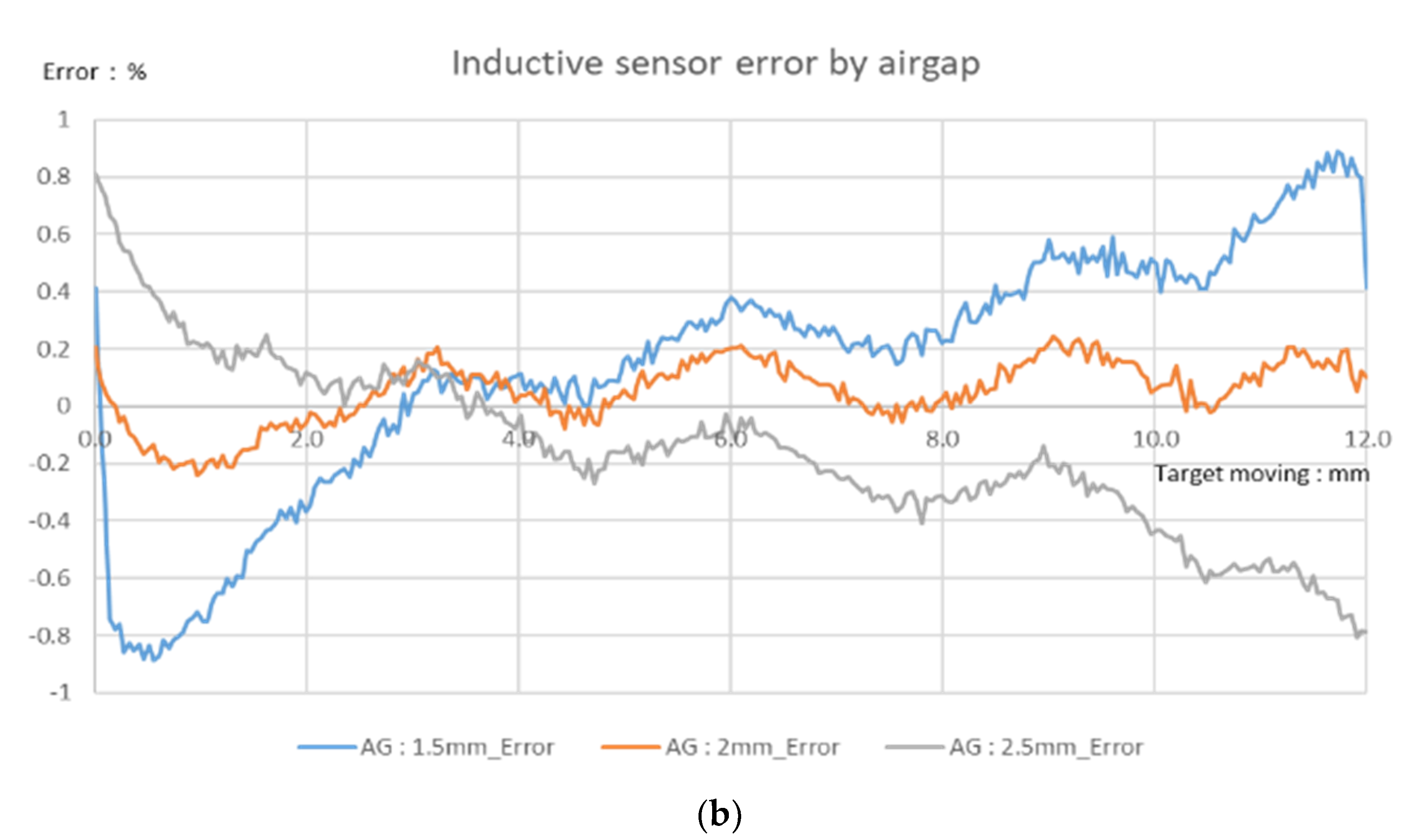 Sensors 23 00245 g011b