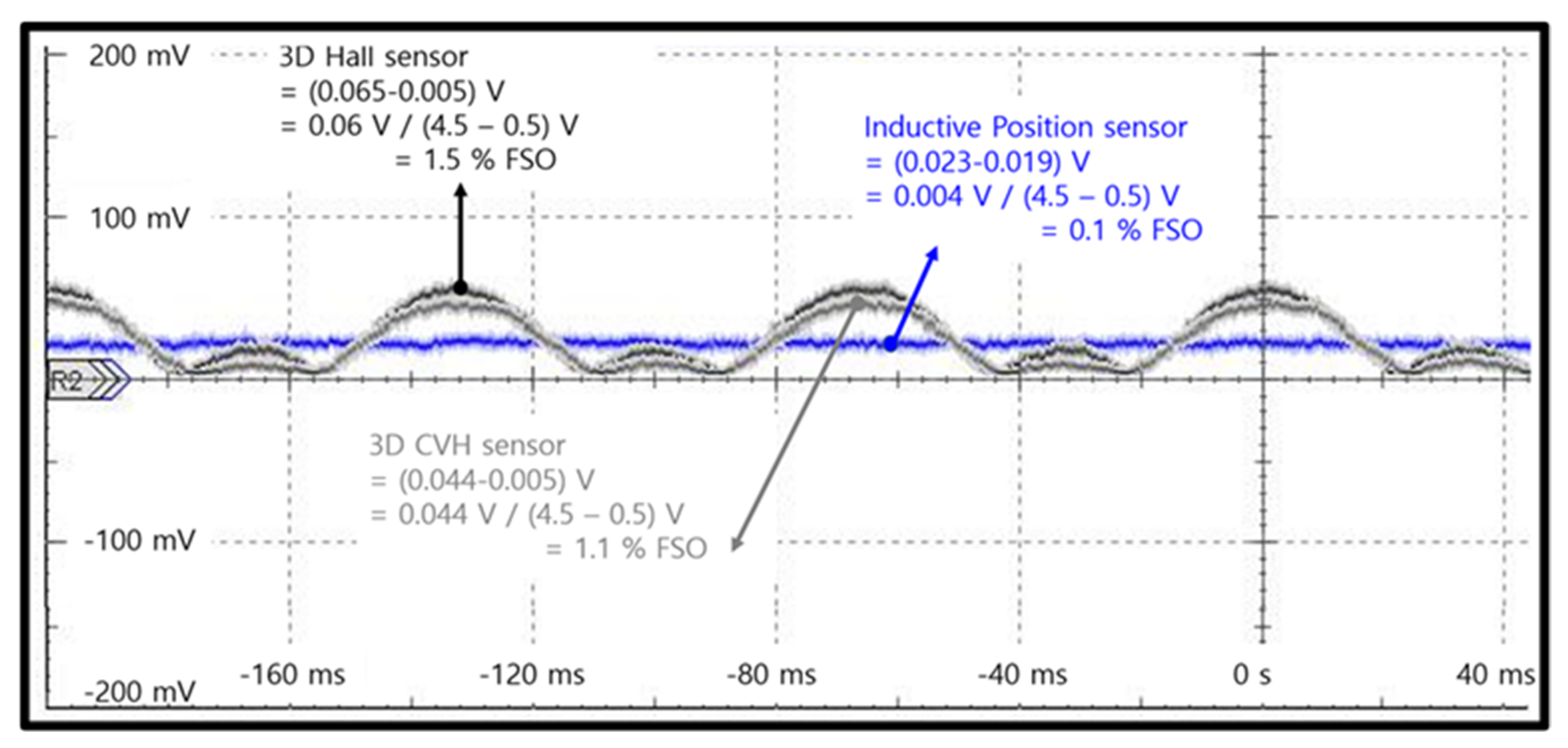 Sensors 23 00245 g013