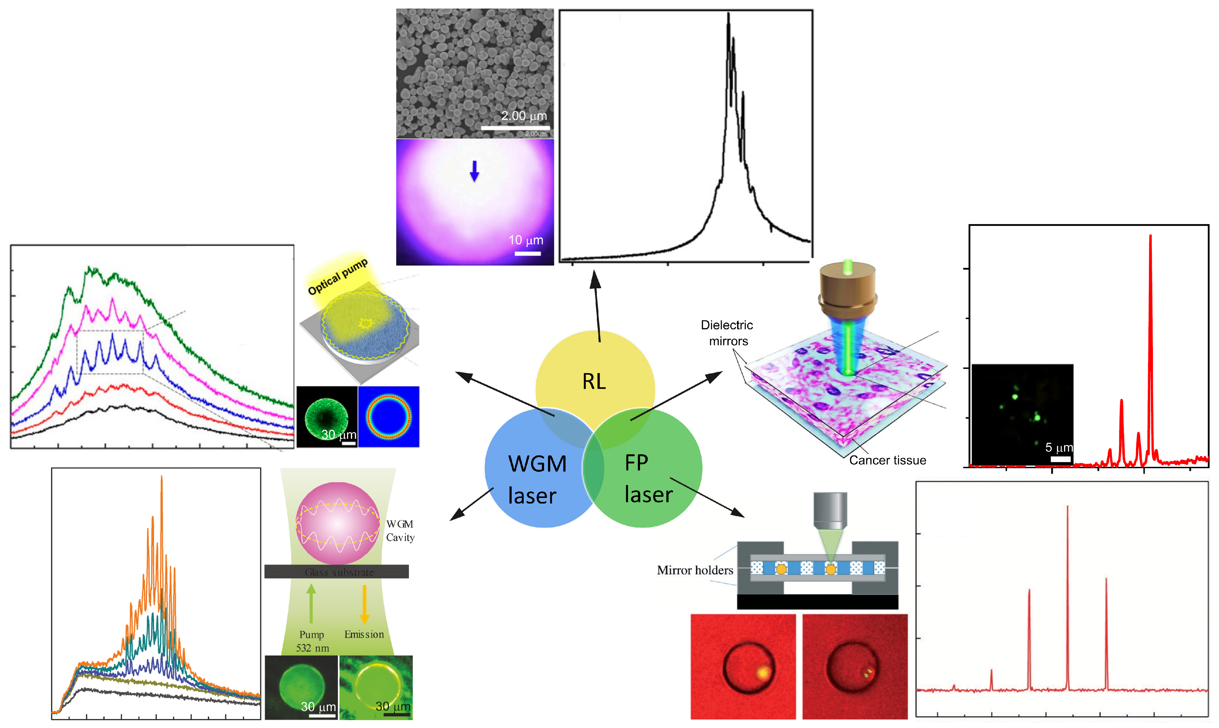 Sensors 23 00247 g001 Sensors 23 00247 g001